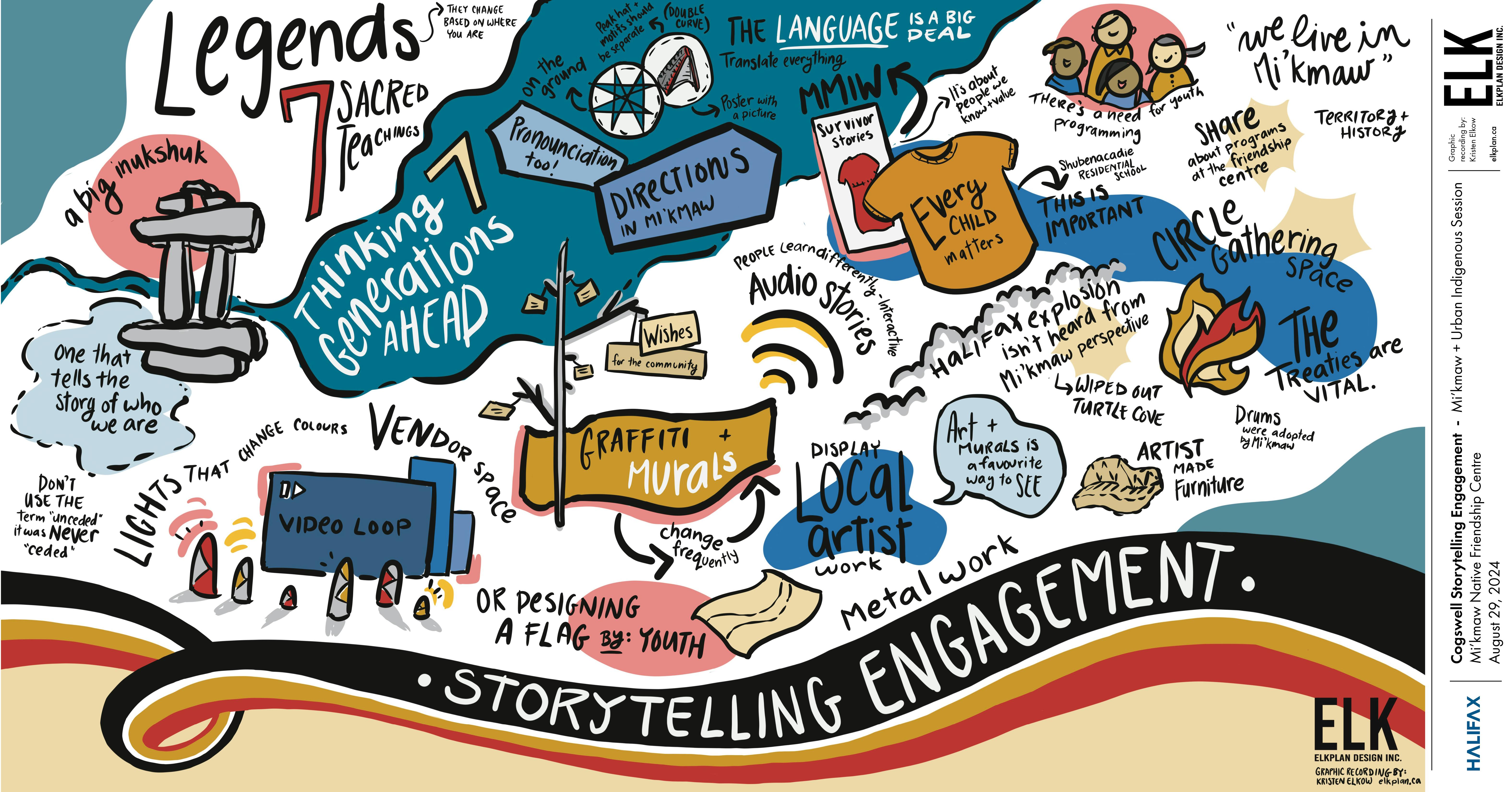 Mi'kmaw & Indigenous - Storytelling Circle 2 - Graphic Recording
