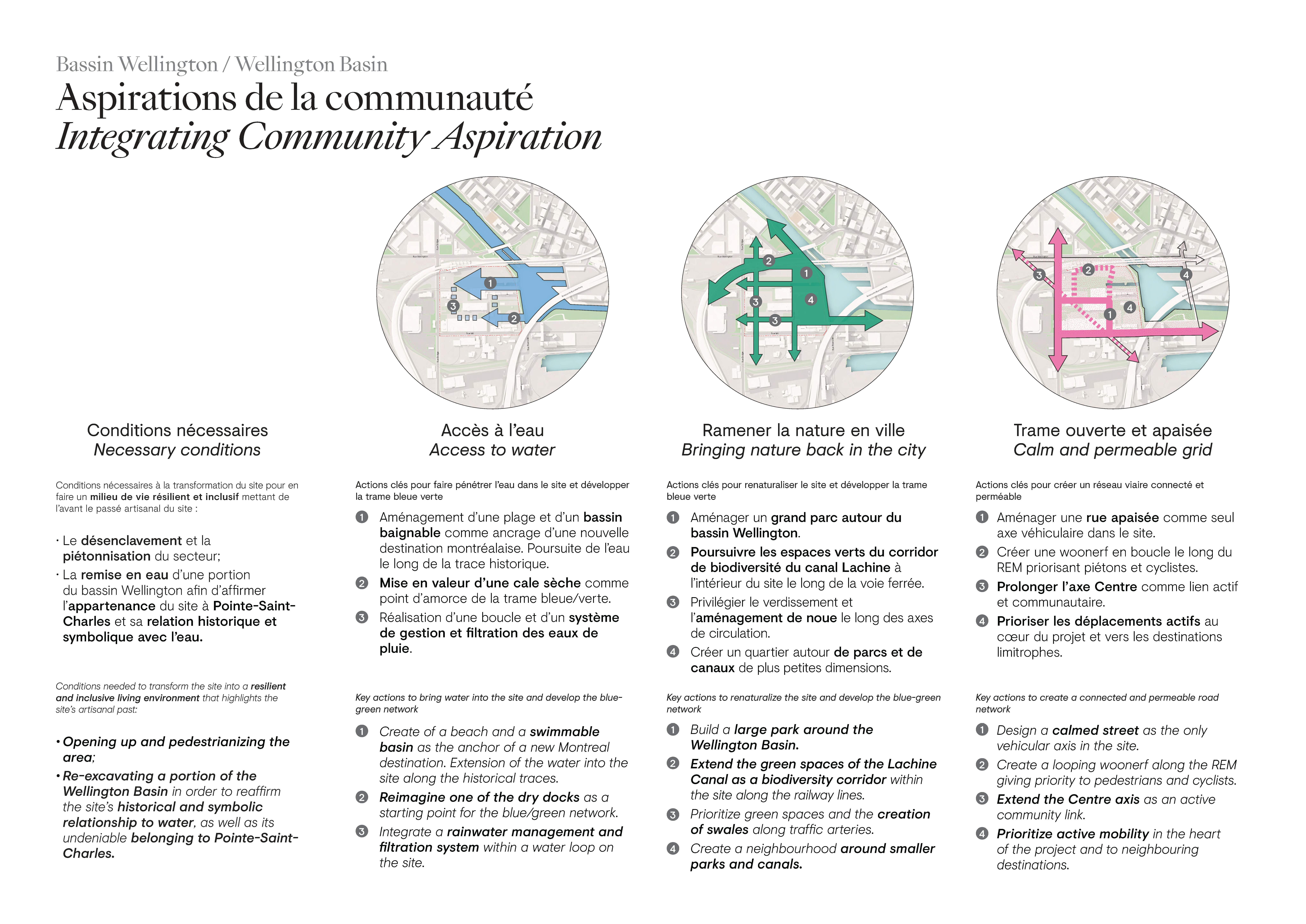Bassin Wellington - Panneaux d’information – avril 2024 - Wellington Basin - Presentation Board-reduced update_Page_11.png