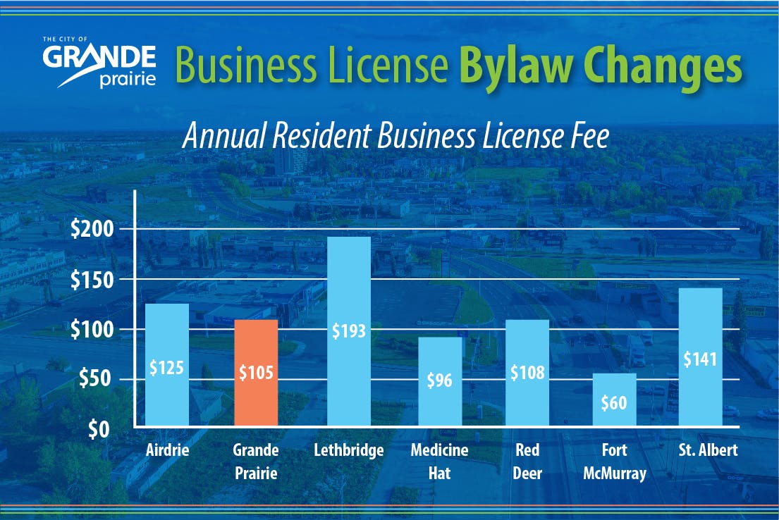 Resident Fee Comparison Chart