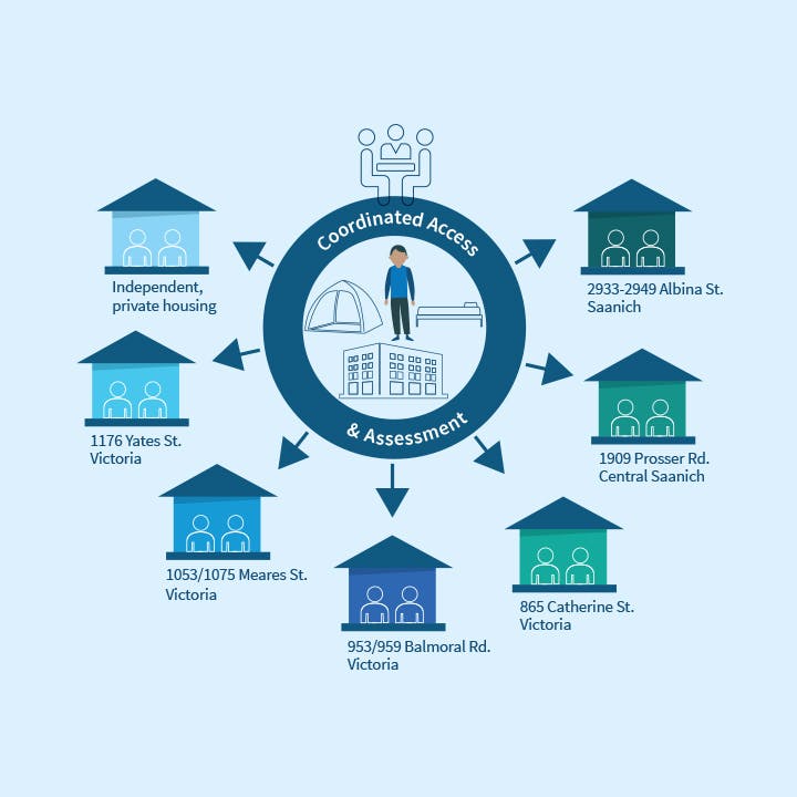 LT_PAhways to permanent.jpg