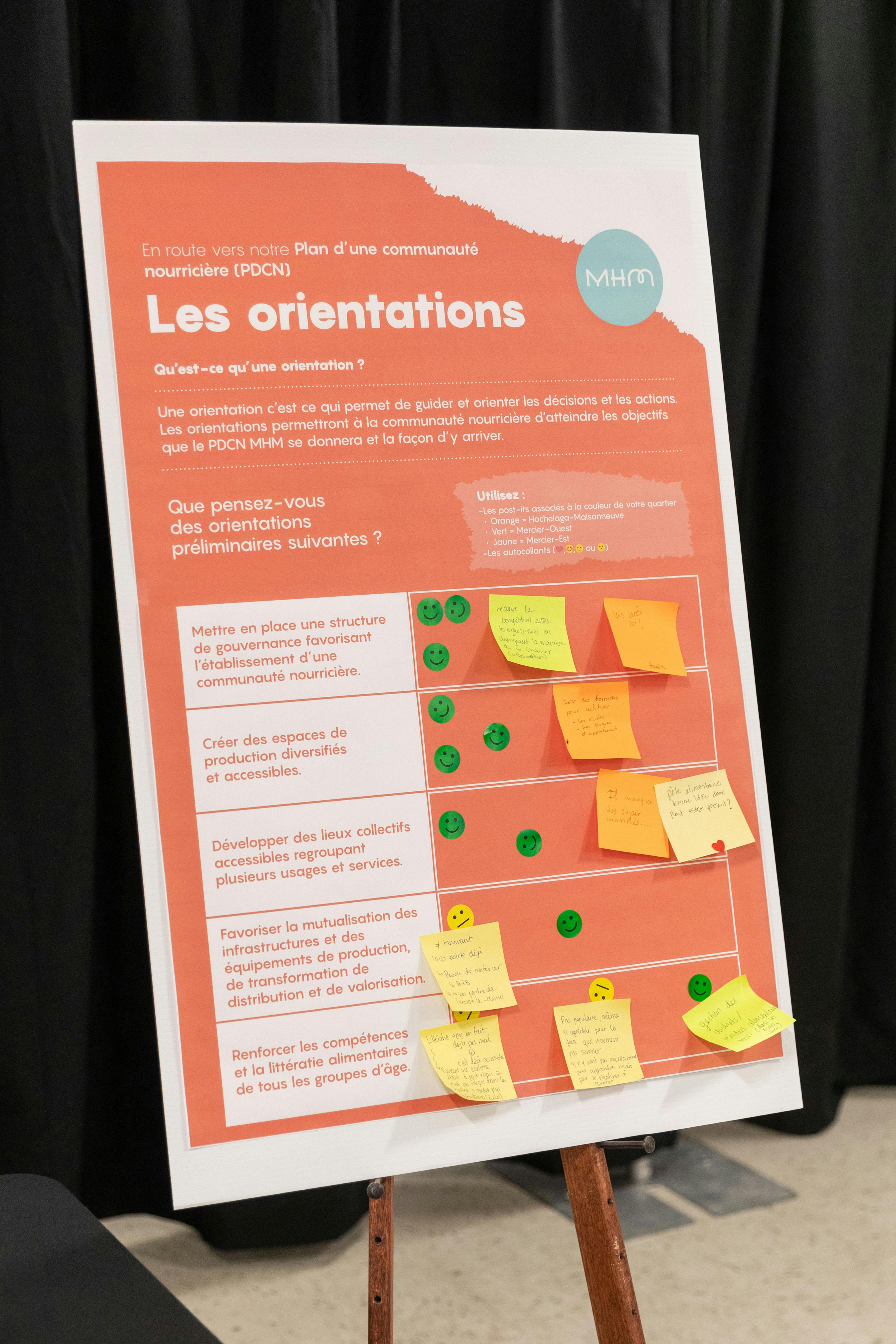 Forum sur la bouffe - Station 2 sur les orientations