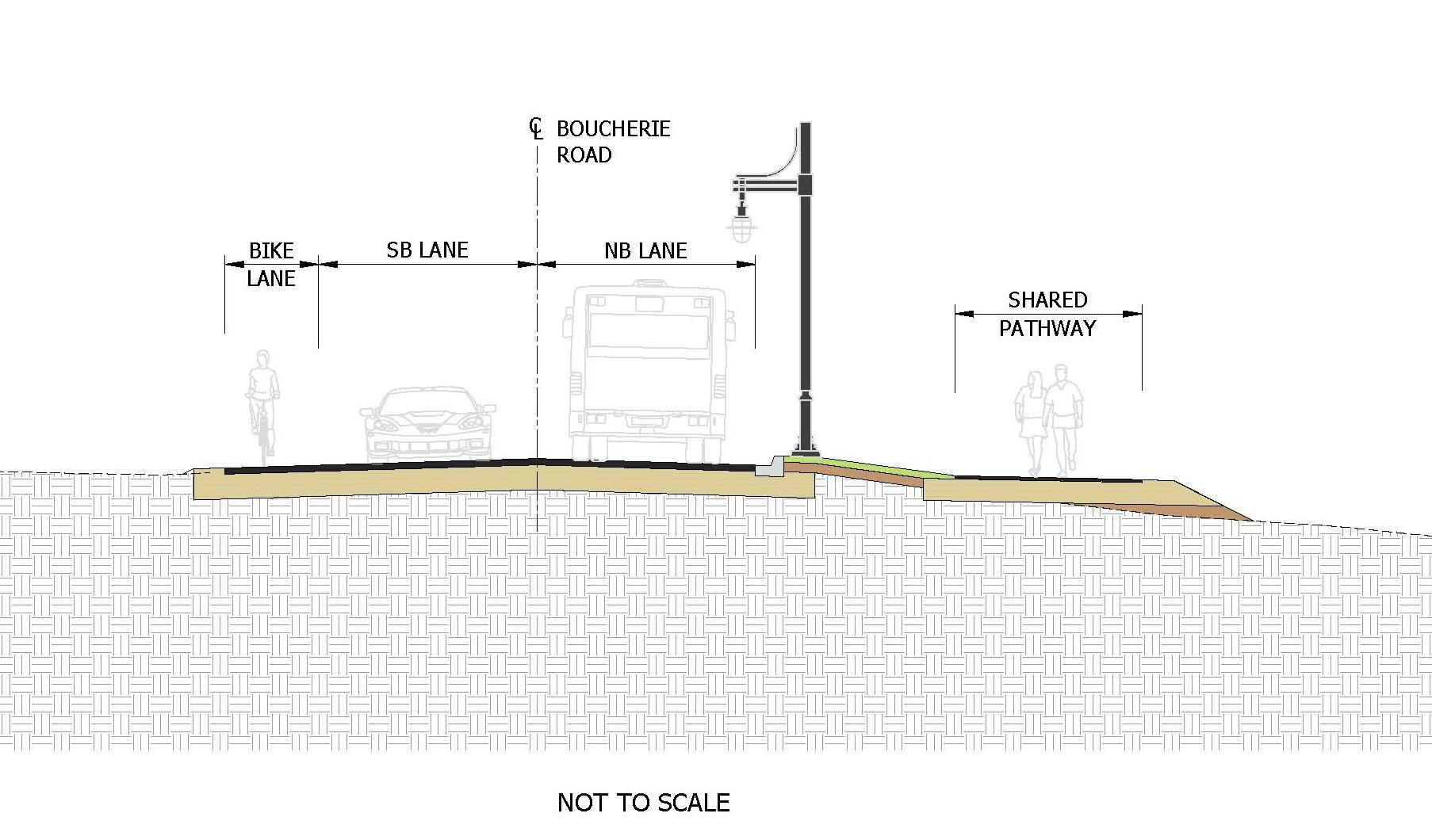 Gregory Rd to Montigny Rd cross section