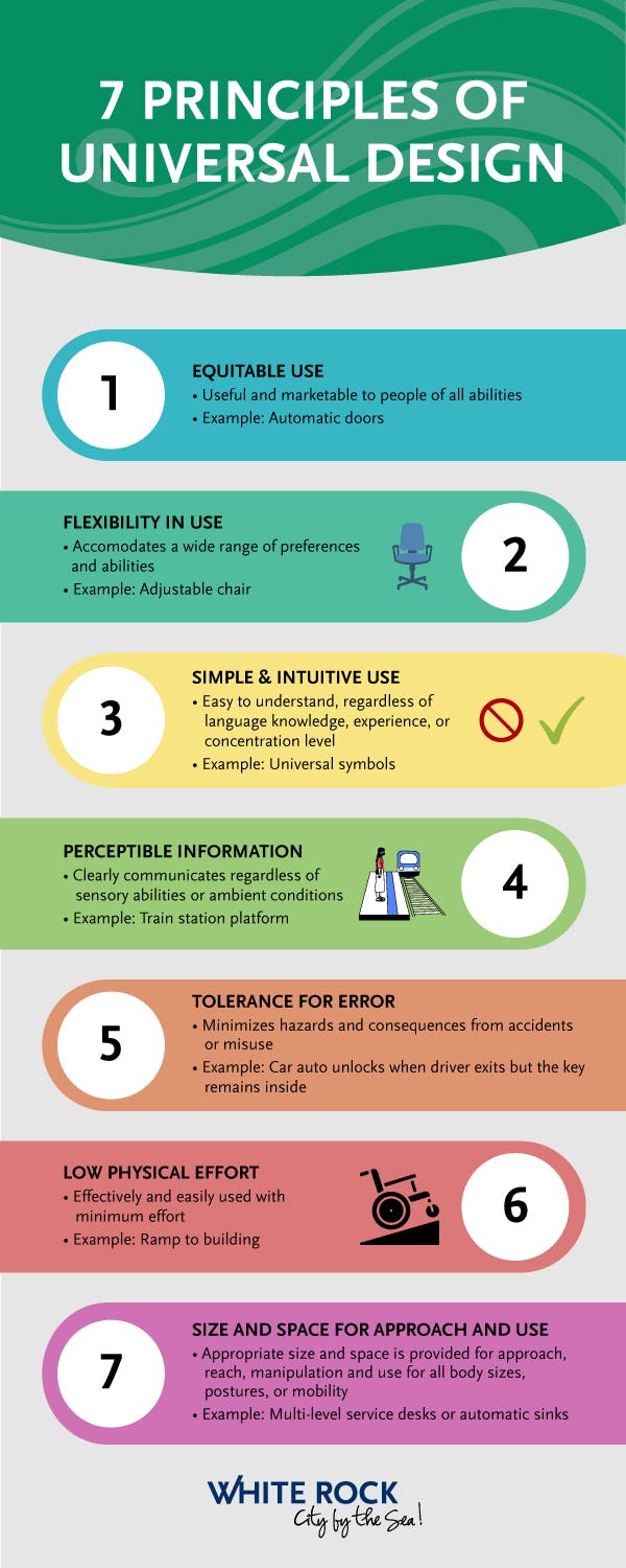 7-Principles-of-Universal-Design-Infographic.jpg
