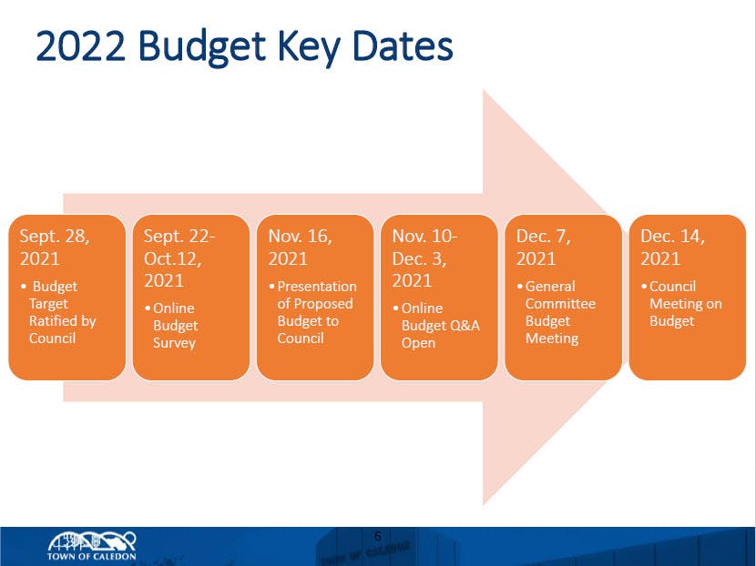 Budget key dates.jpg