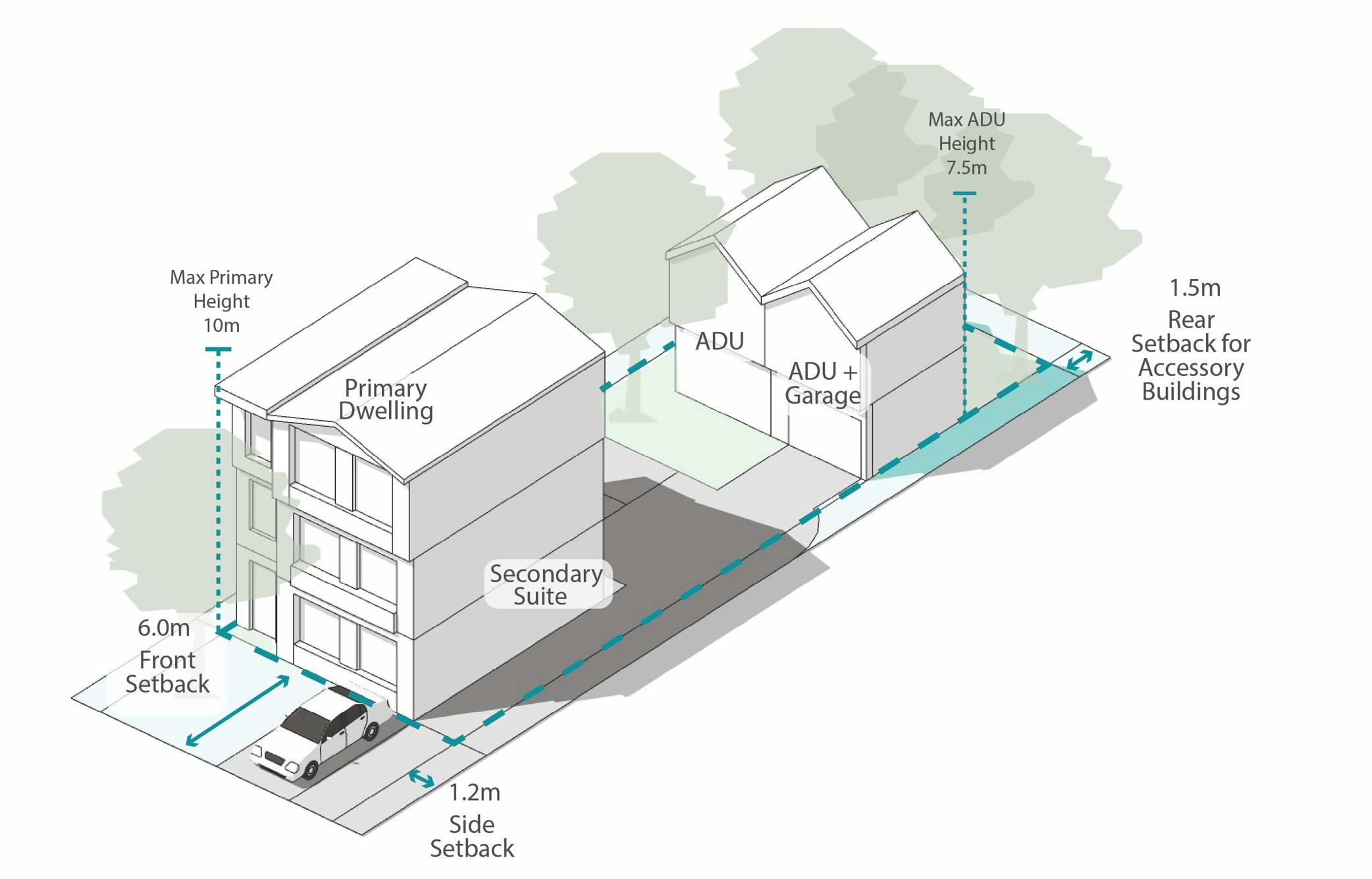 small lot SFD Suite ADUs with garage.jpg