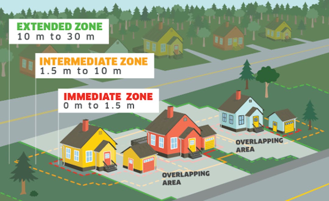 Home Ignition Zones for residential properties.