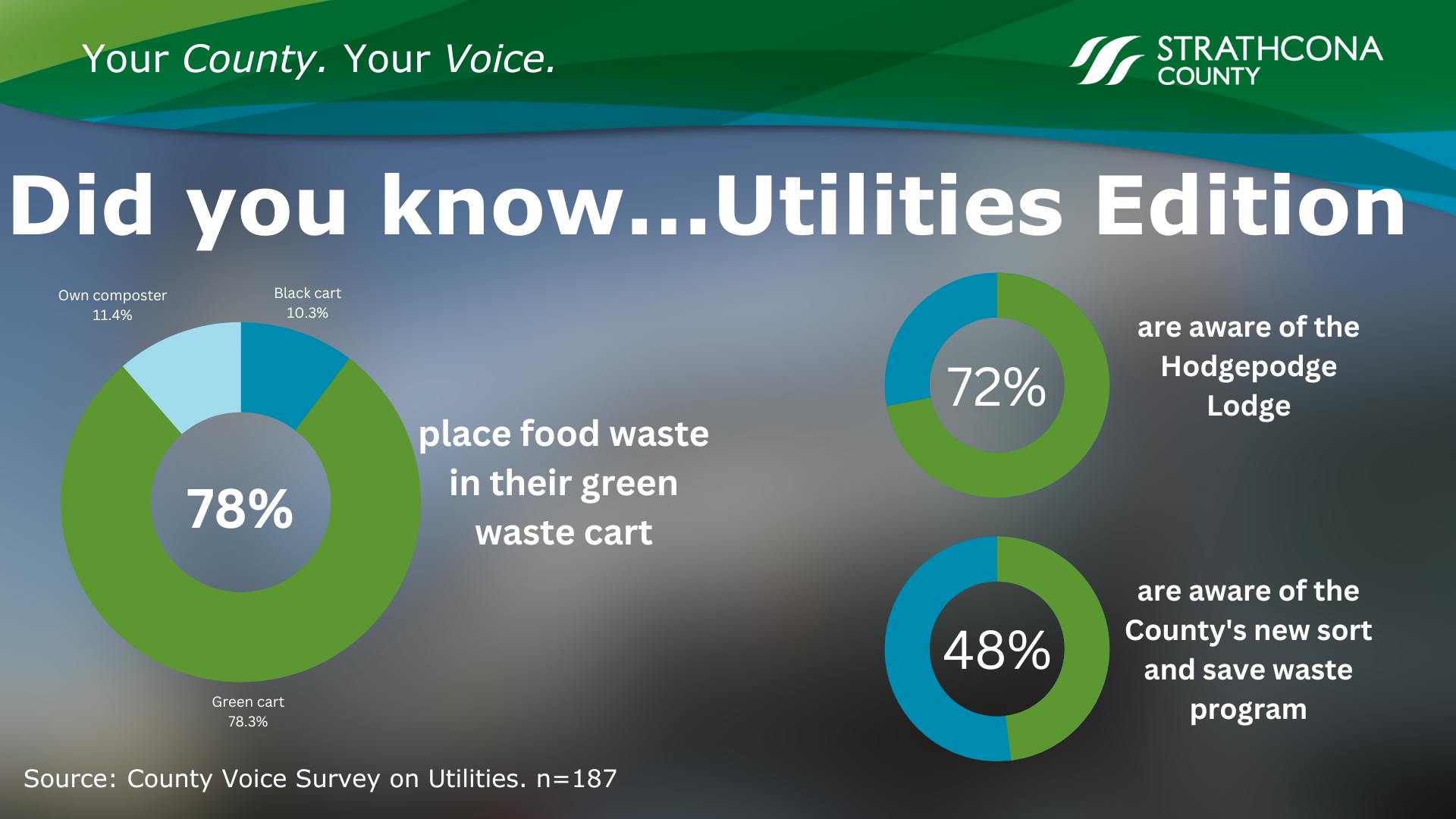 County Voice - Utilities Awareness.png