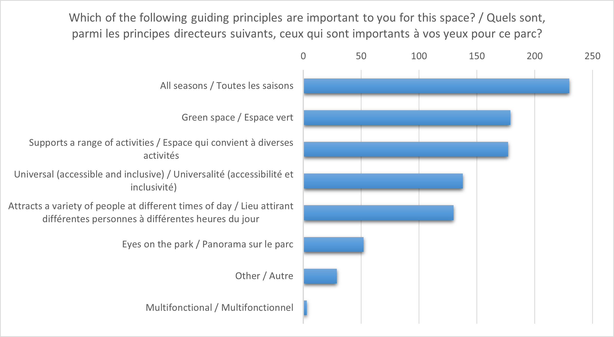 Guiding Principles_Principes directeurs.png