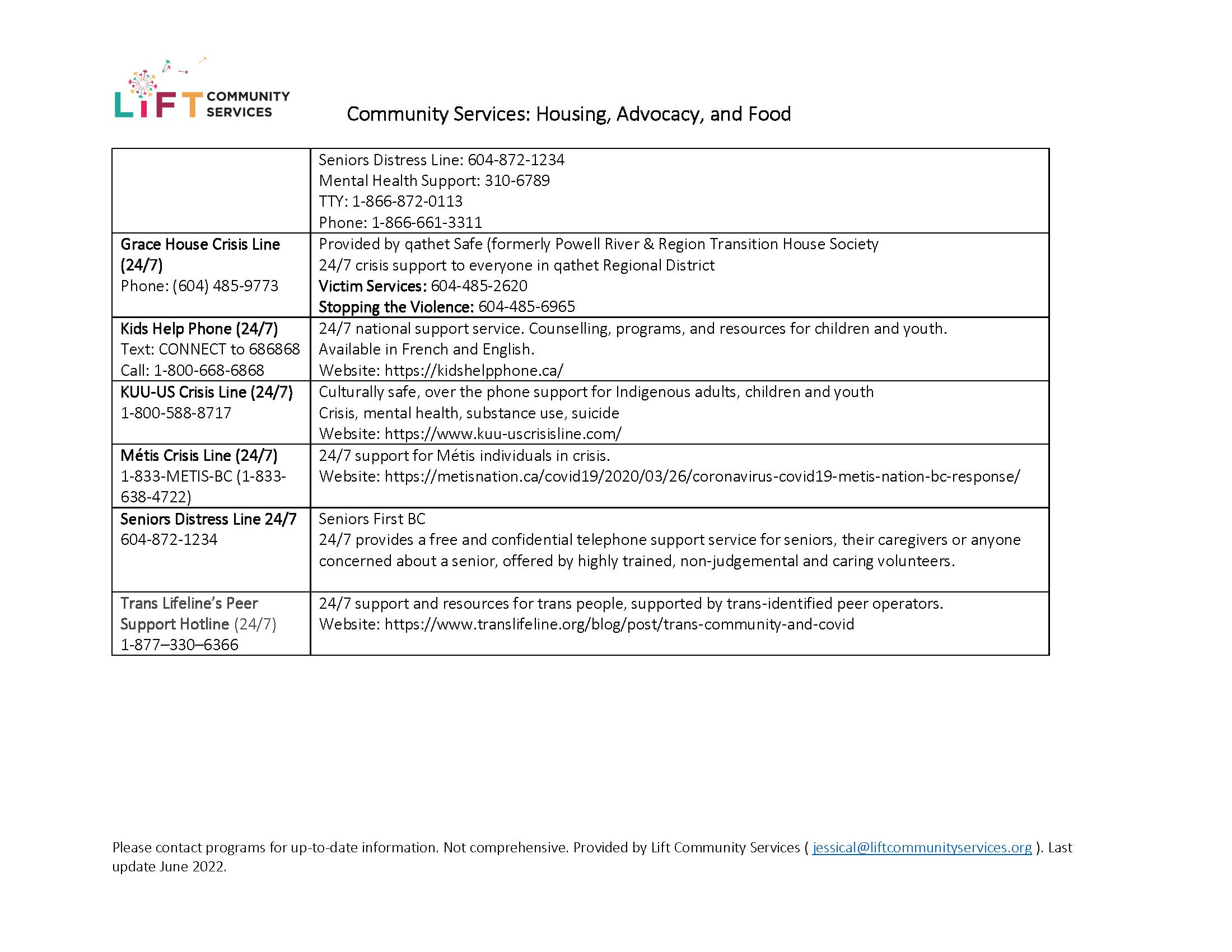JUNE 2022 Community Resources List_Page_7.png