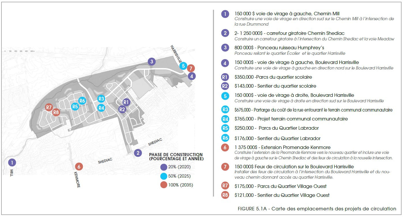 Carte des projets d'infrastructure proposés