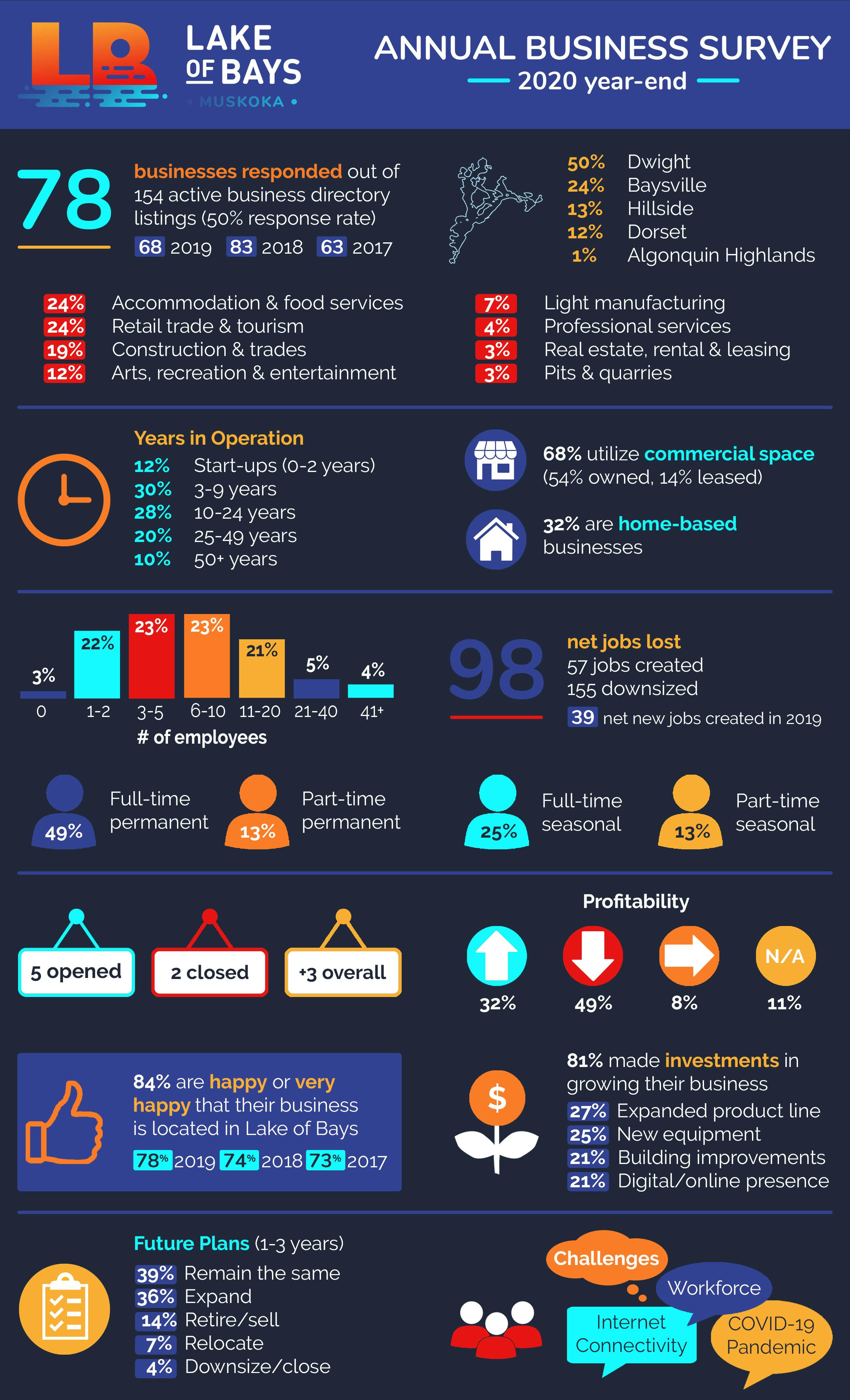 Annual Business Survey Infographic 2020 year-end.jpg