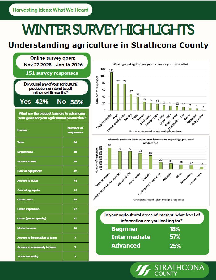 Winter survey highlights infographic
