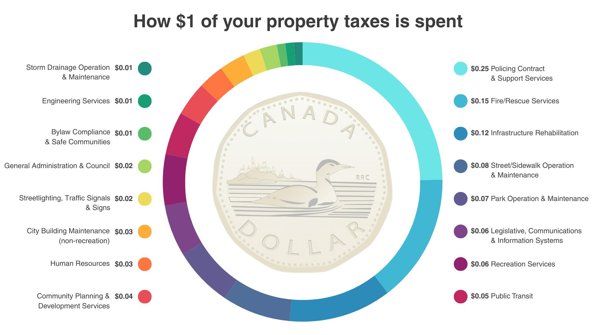 Learn how your property taxes are spent