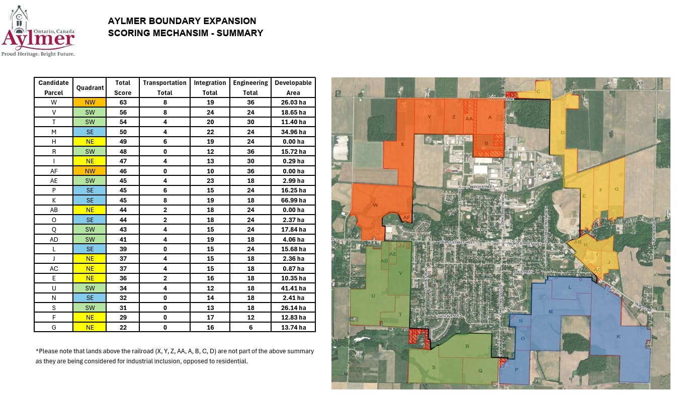 Aylmer Boundary Expansion Scoring of Parcels