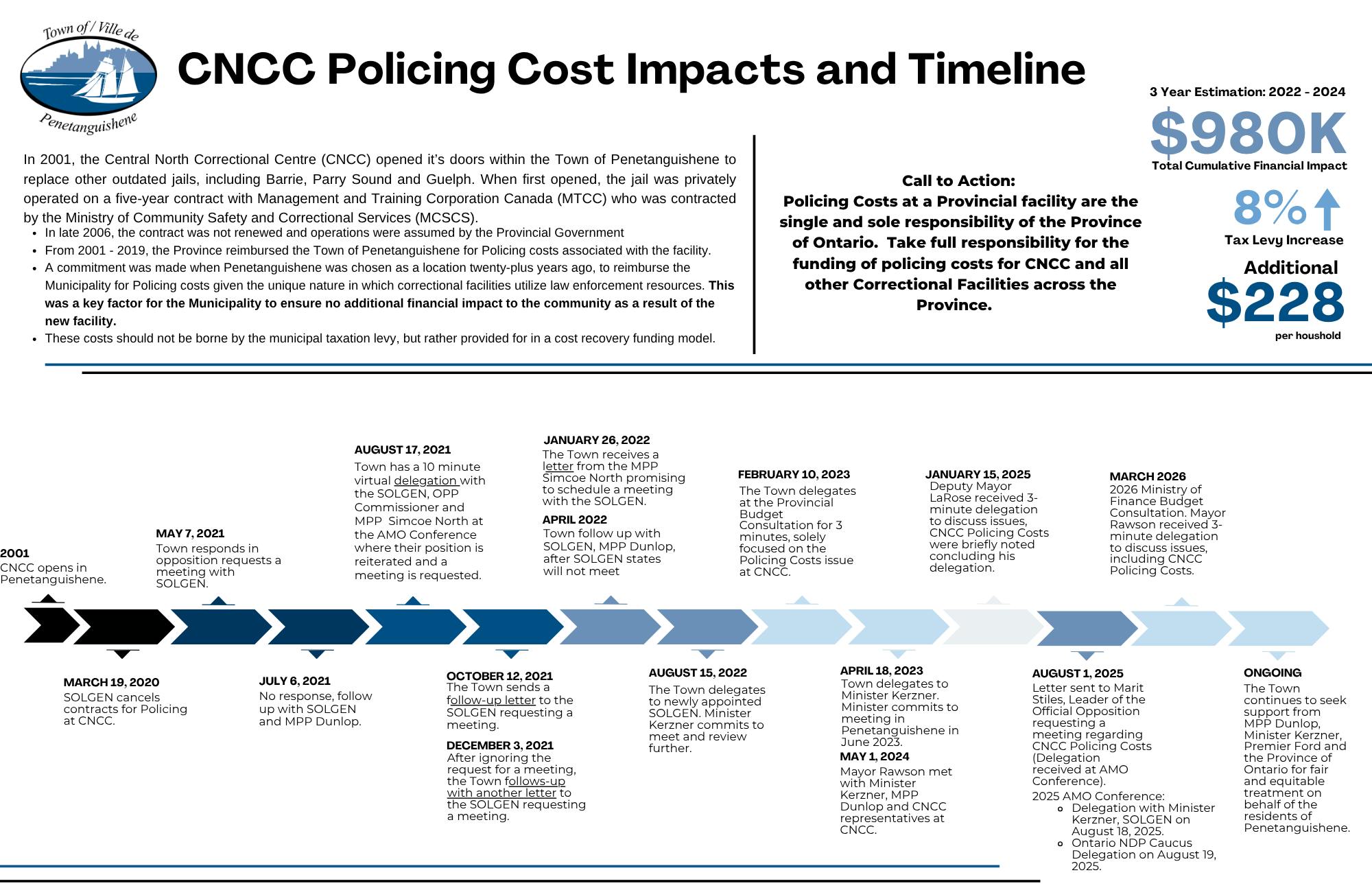 Final - CNCC Policing Cost Impacts and Timeline (17 x 11 in).png