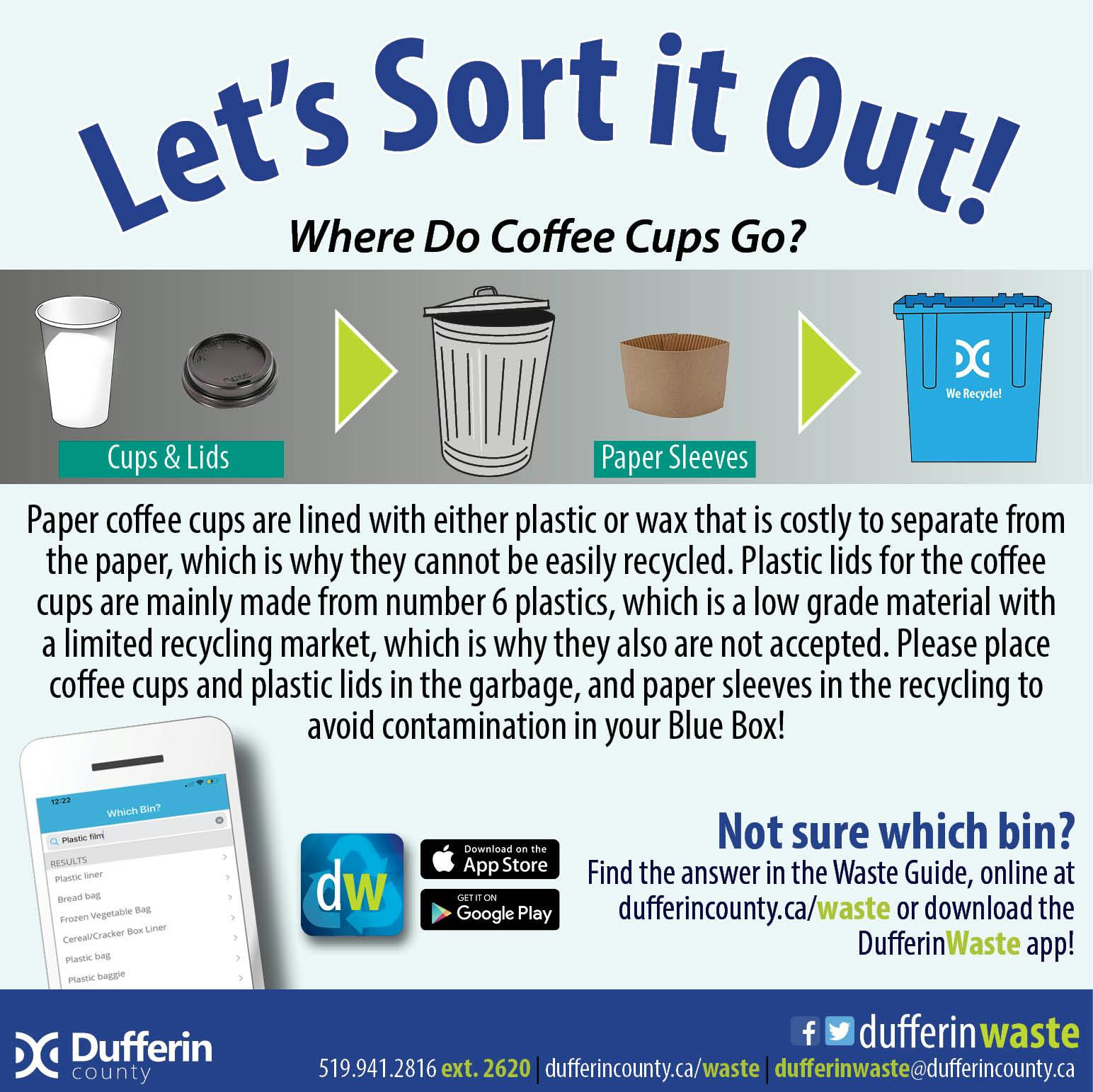 Where do coffee cups go.jpg