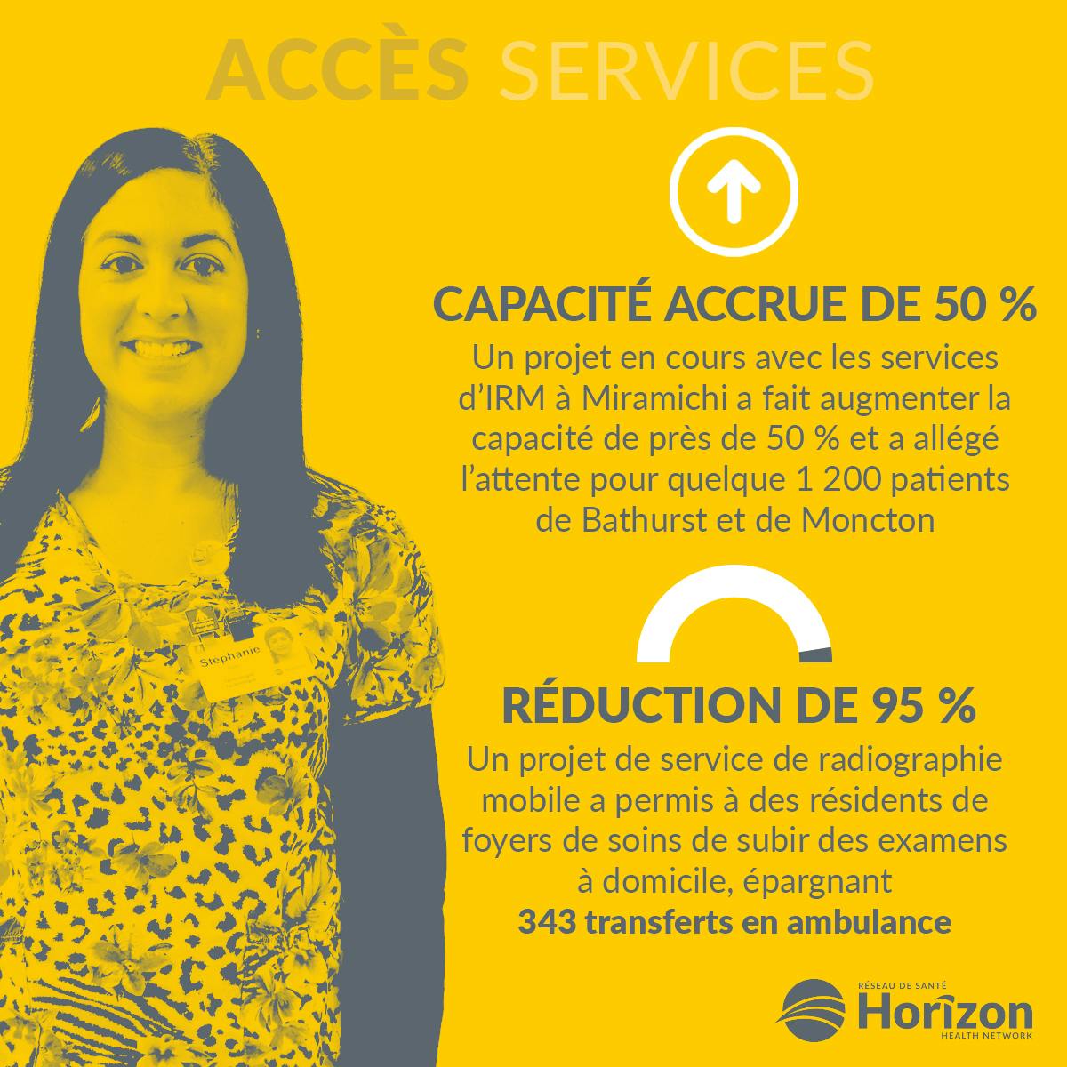 Access-Services