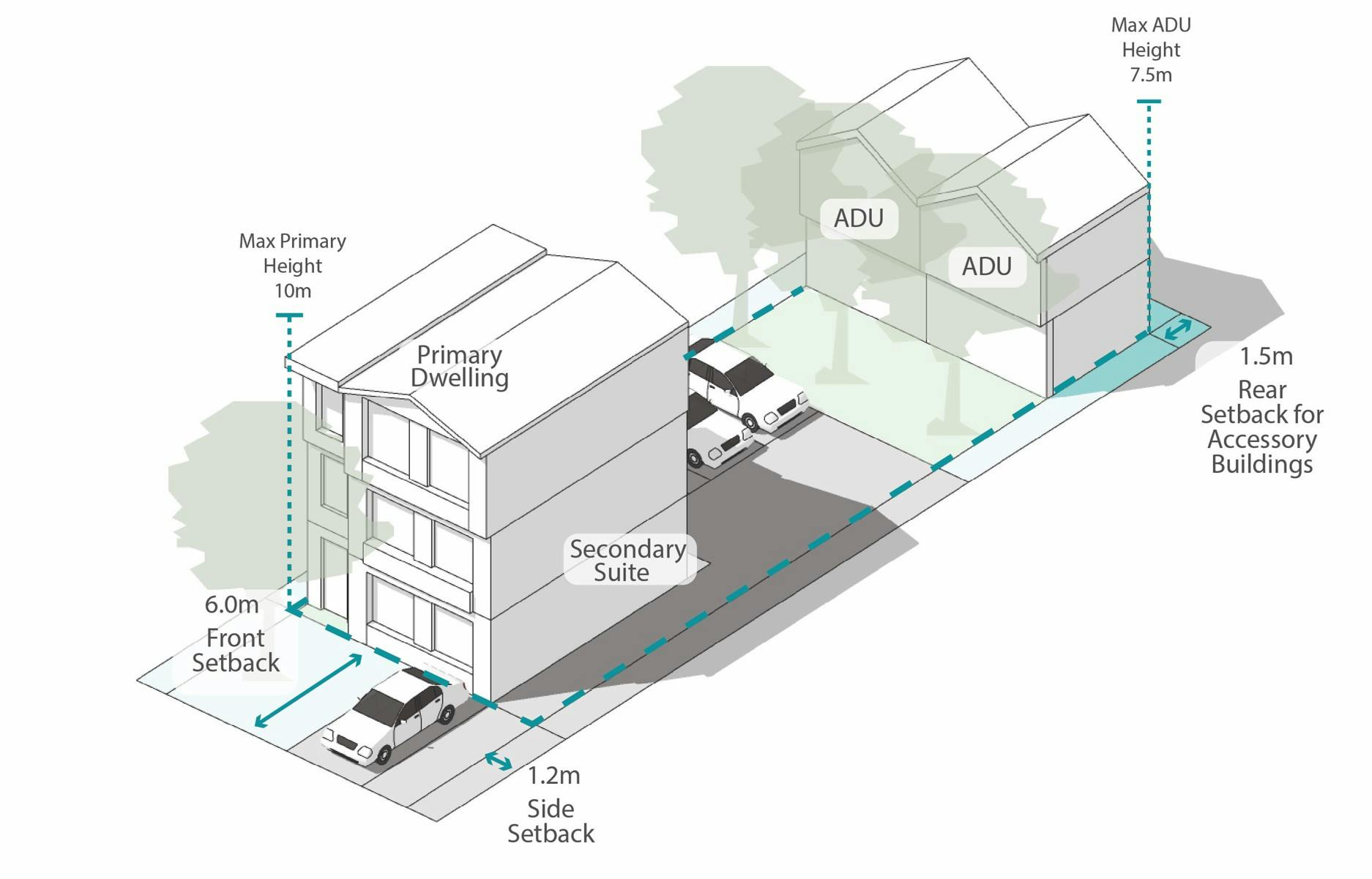 Small Lot SFD Suite ADUs no garage.jpg