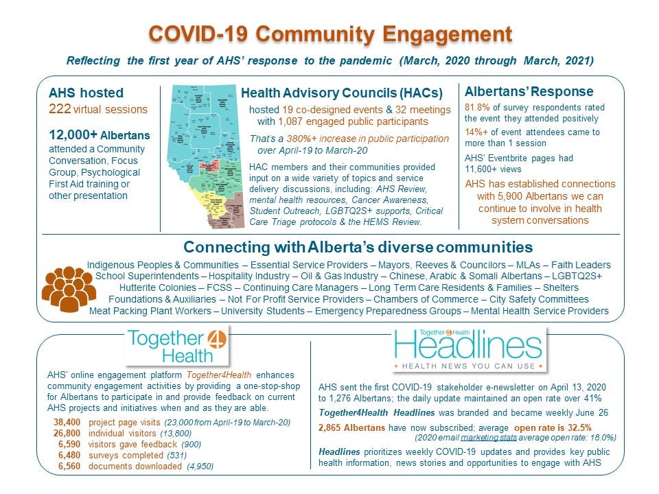 21-03 - 1Year of COVID Engagement.jpg