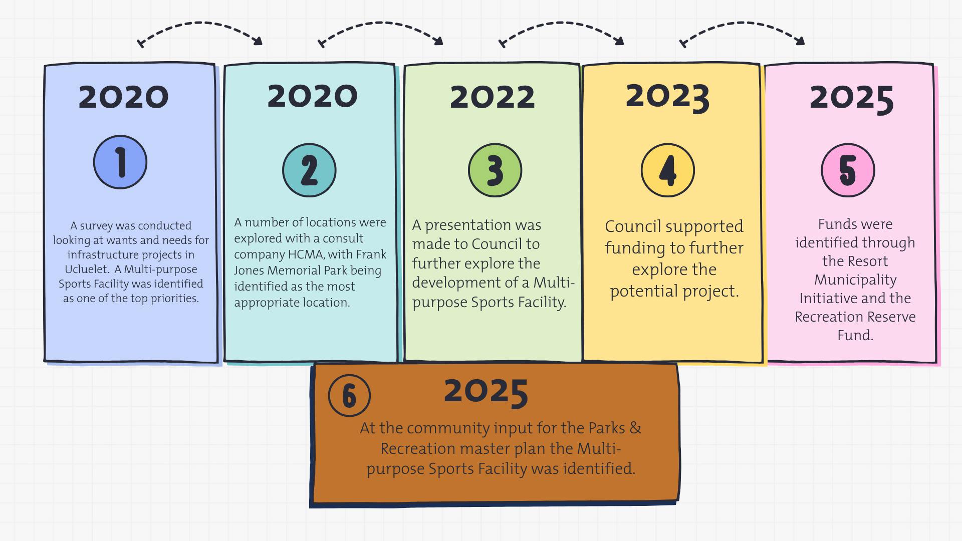 Colorful Illustrated Business Timeline Presentation.png
