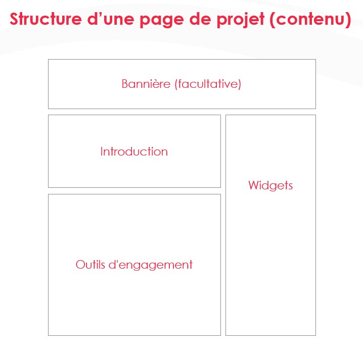Structure d'une page de projet.PNG