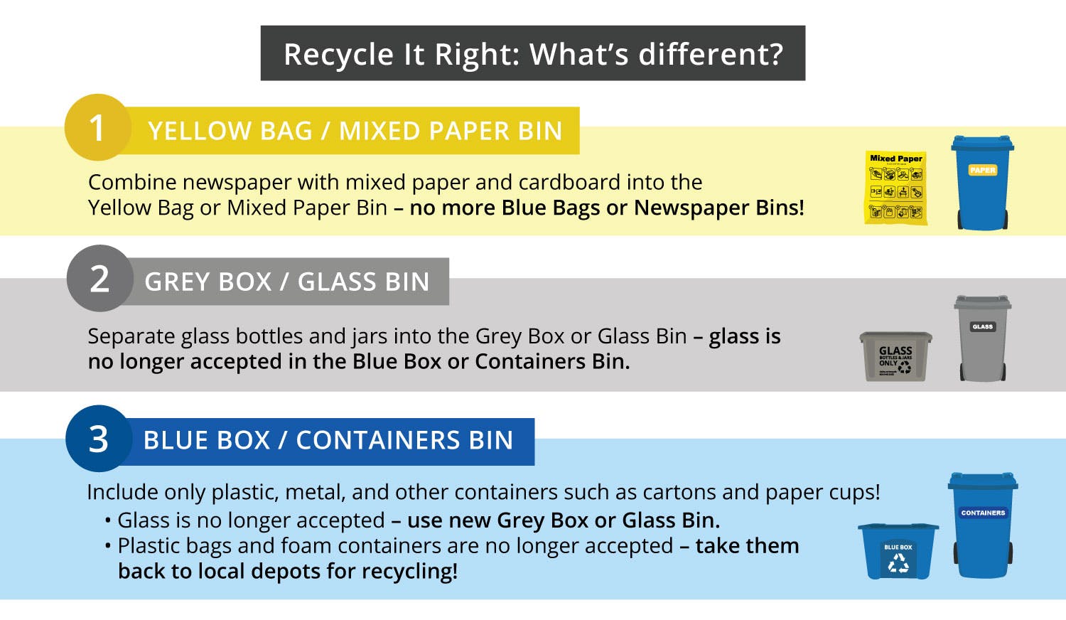 Recycle it Right: What's different?