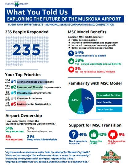 Flight Plan Survey Results - Infographic