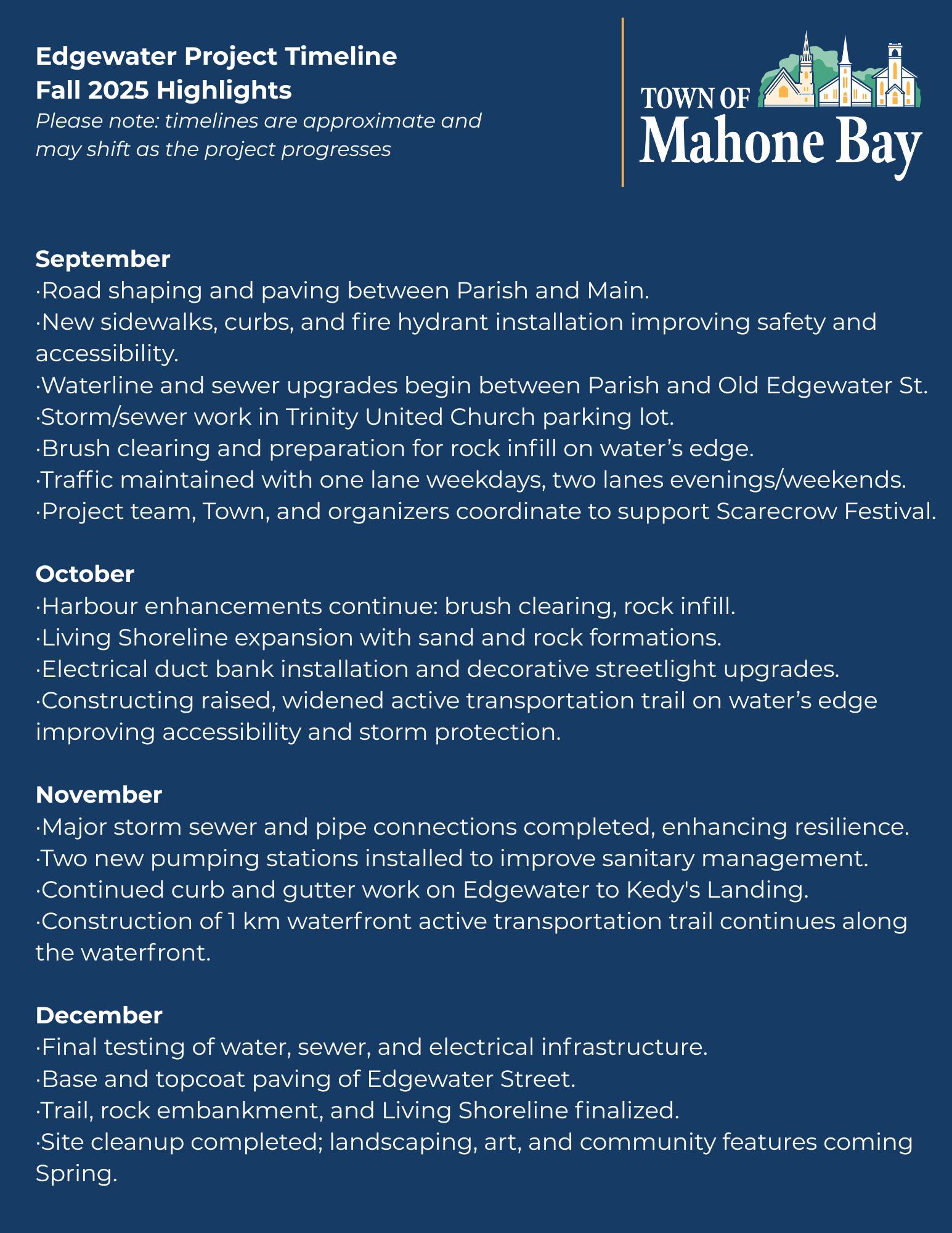 Edgewater Project Timeline – Fall Highlights September Road shaping and paving underway between Parish and Main. New sidewalks curbs and fire hydrant installation improving safety and accessibil.png