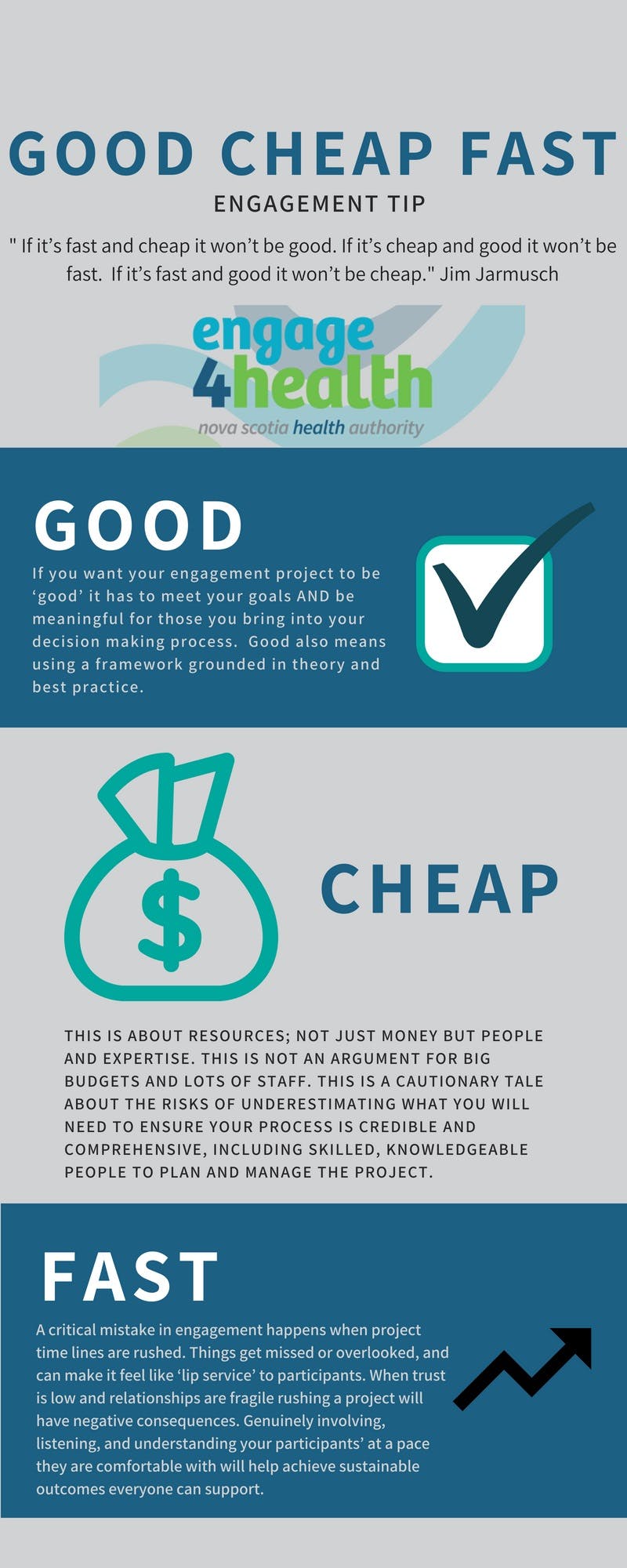 ‘Good – Cheap – Fast’: A framework for keeping your public engagement plans from crashing