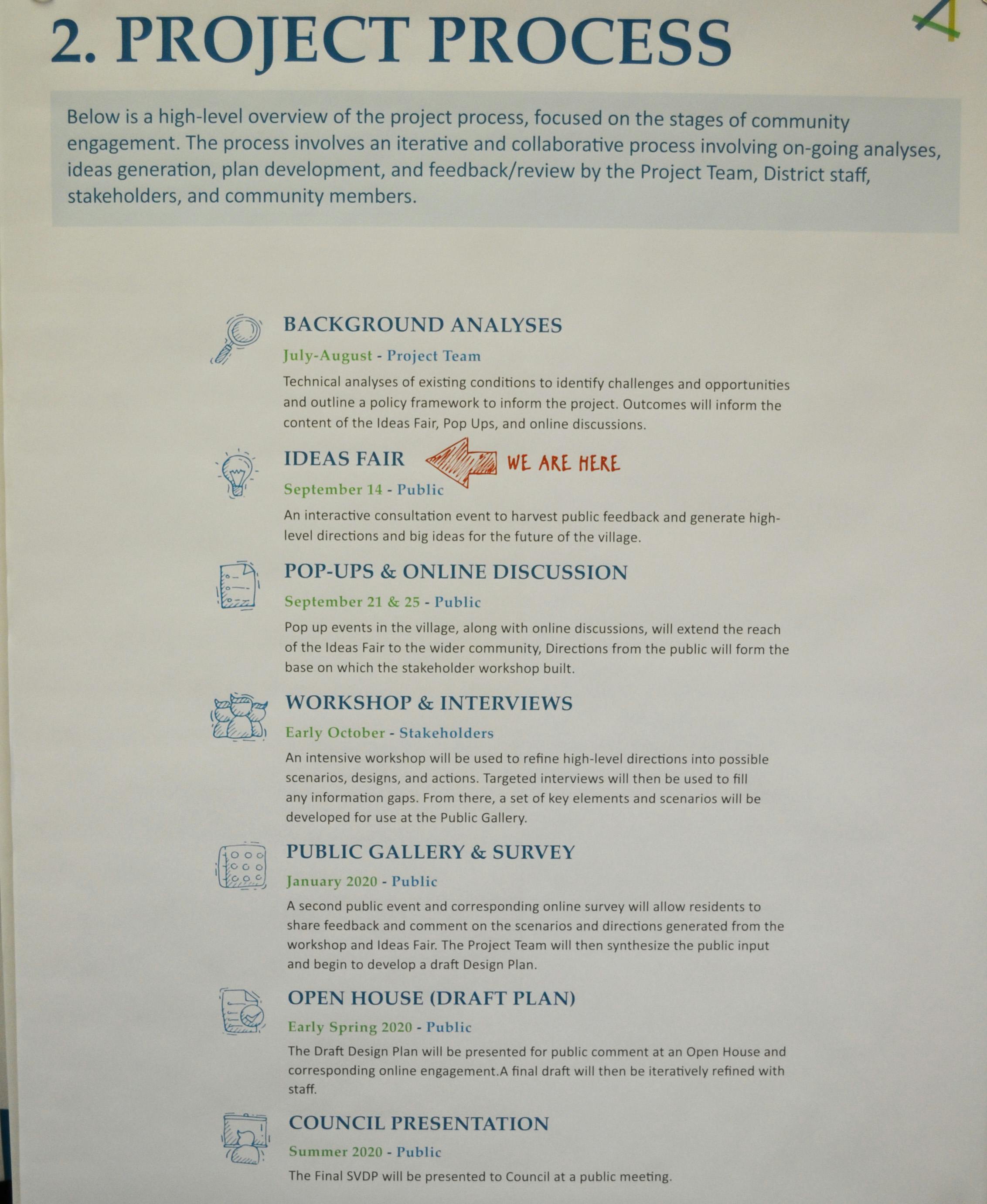 Saanichton Village Design Plan Ideas Fair Sept 14 2019