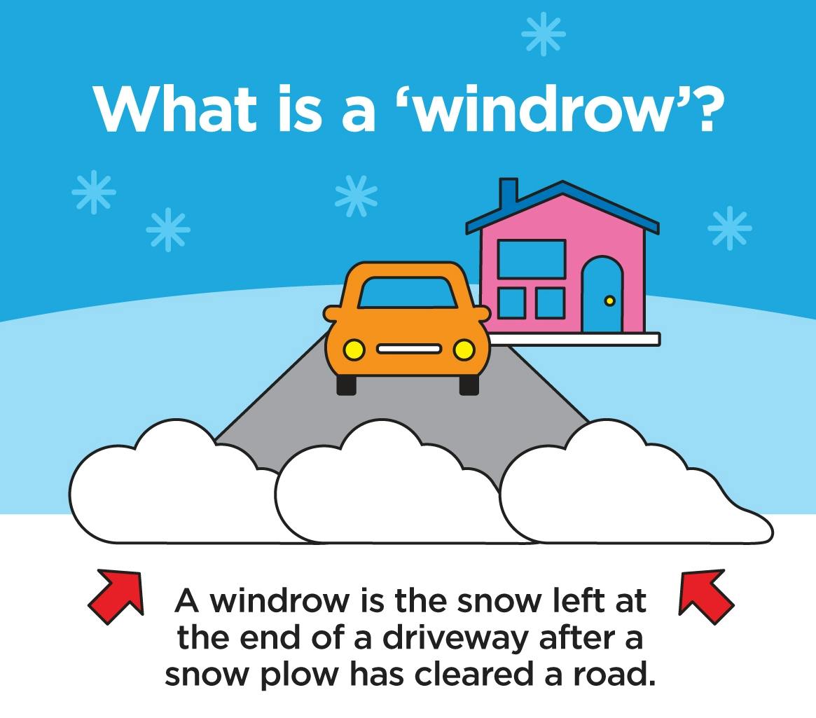 What is a windrow?