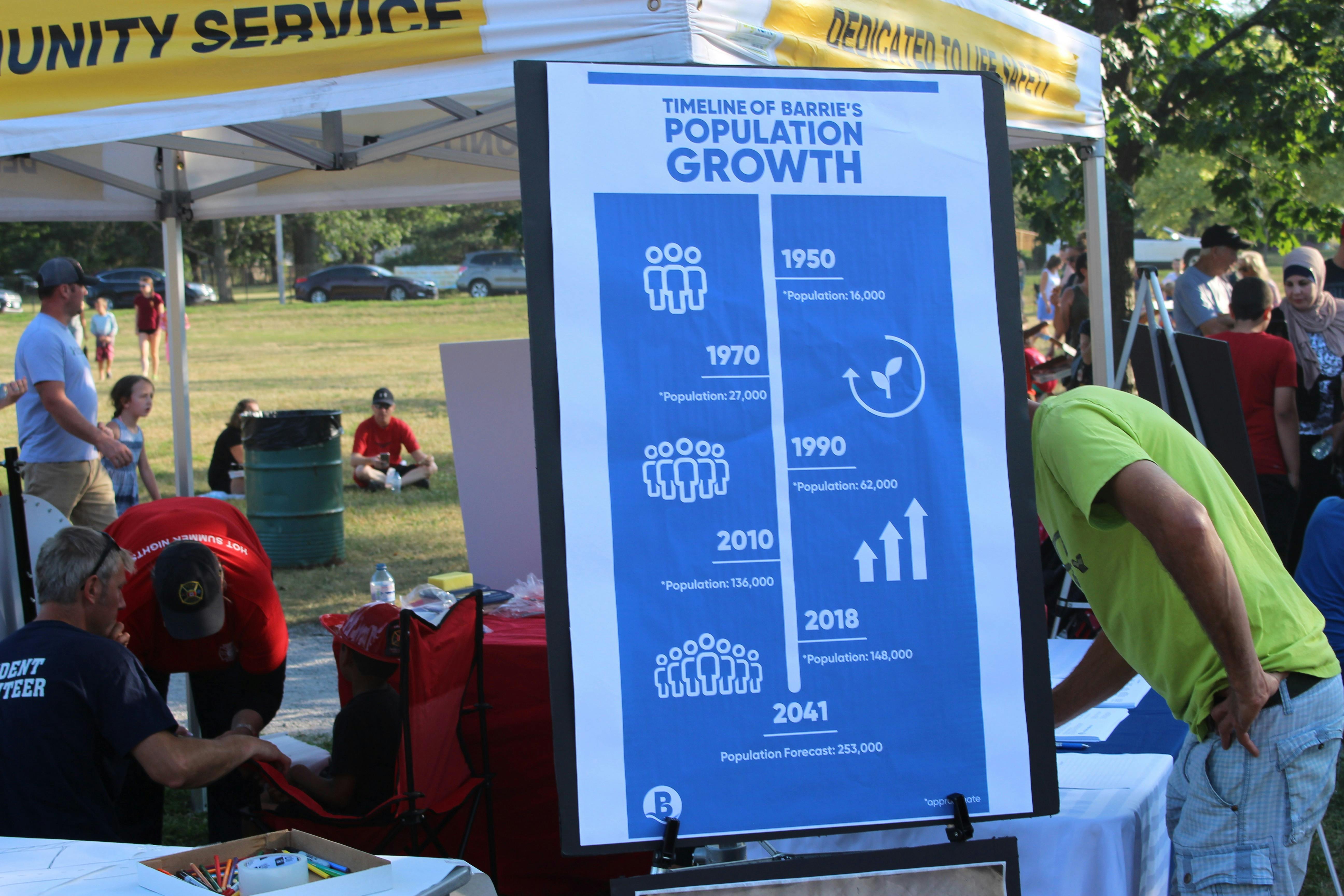 History of Barrie's population growth