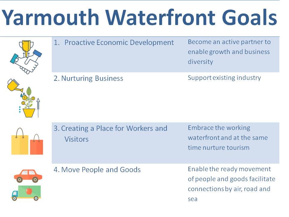Waterfront Goals