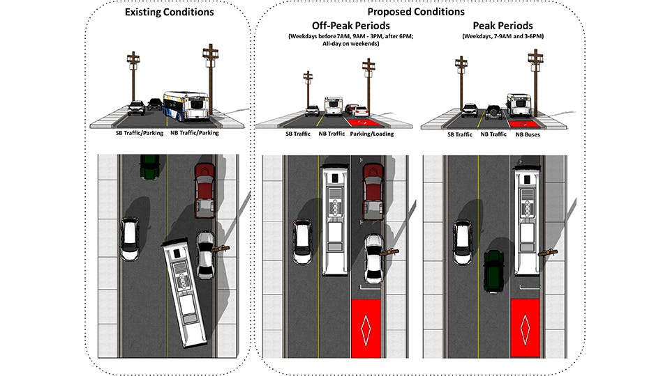 Gottingen Street cross section peak and non peak