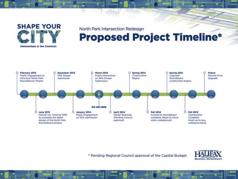 Proposed Project Timeline (high res version under "library")