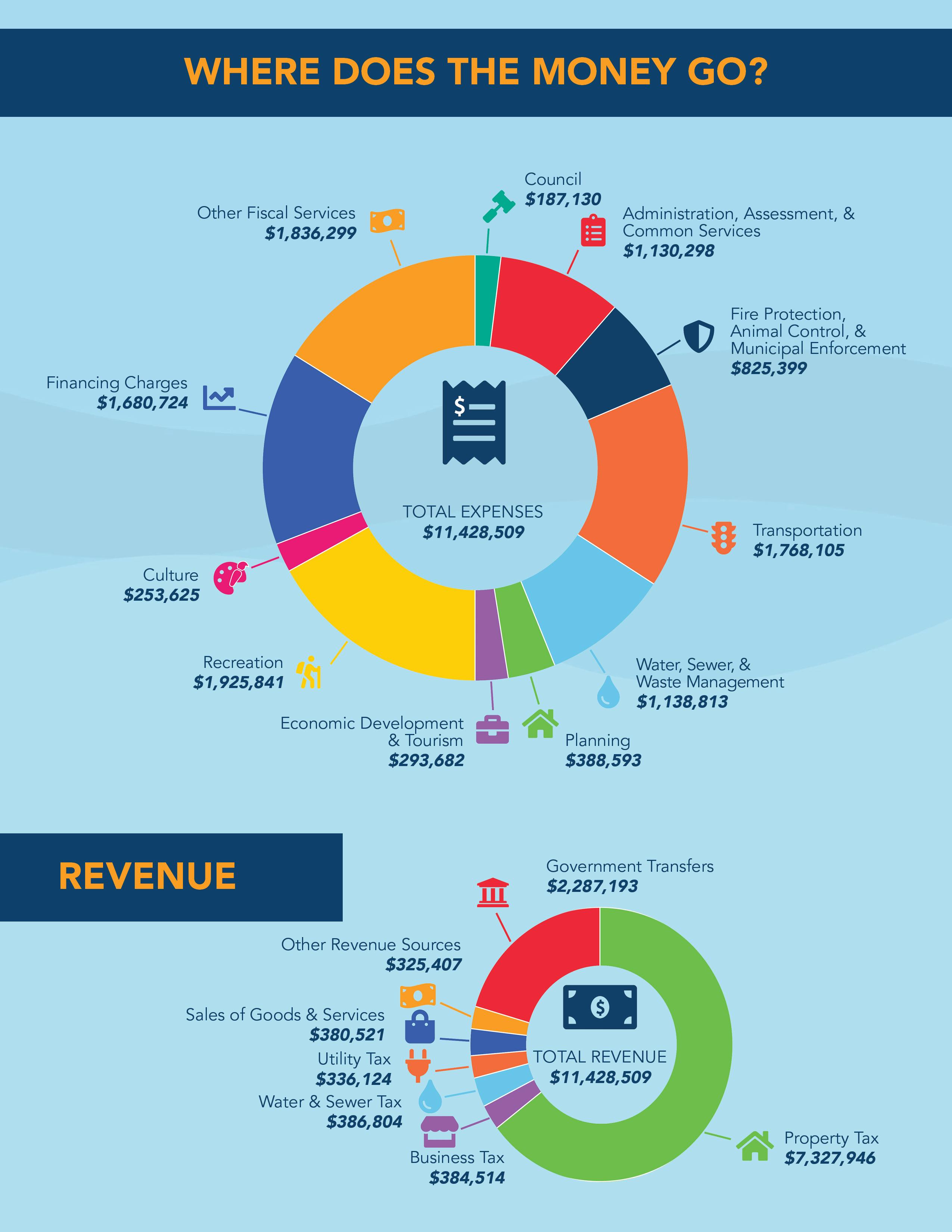 Final Budget 2020 Mailout2