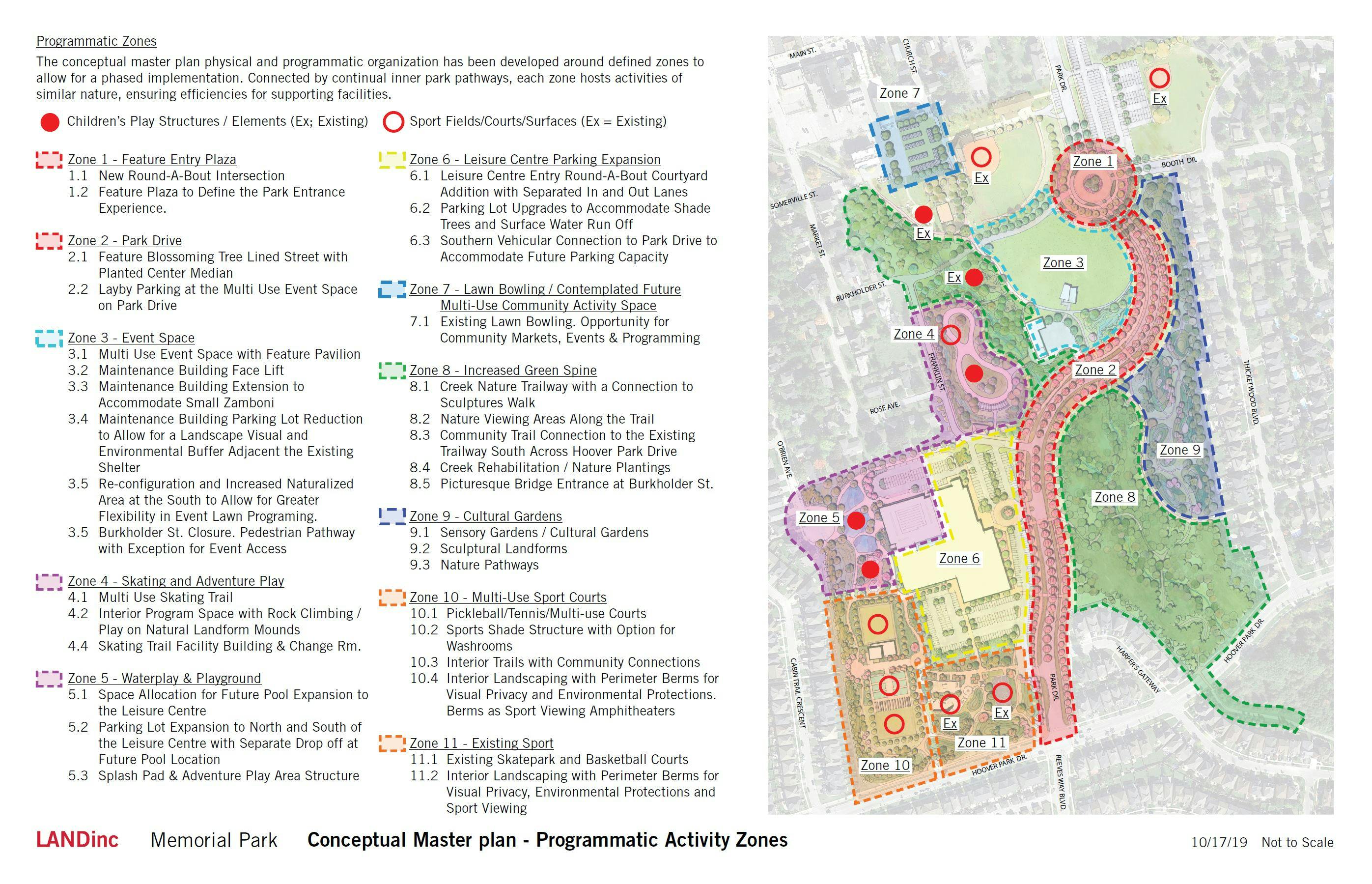 Memorial Park Conceptual Drawings - Fall 2019 - Page 3