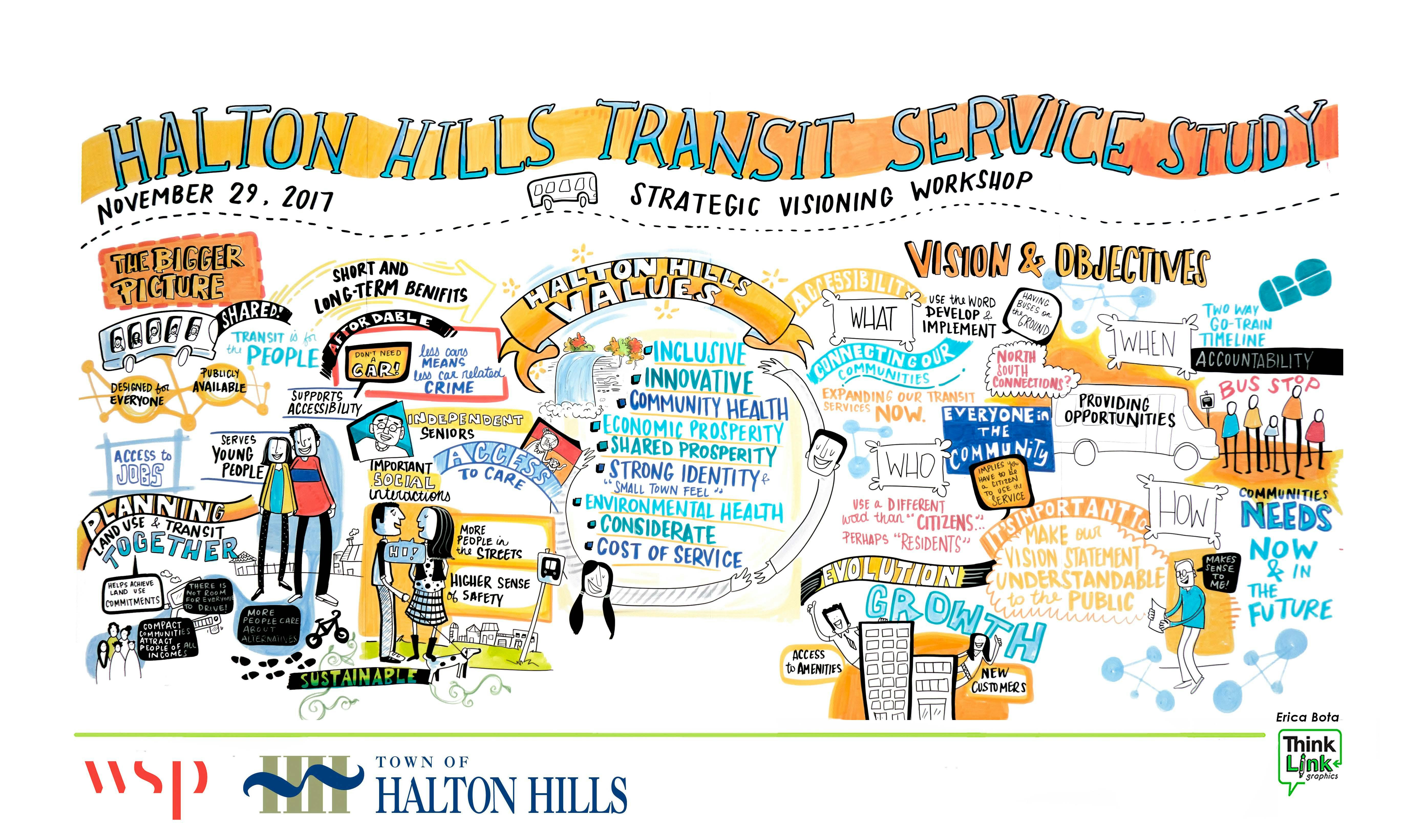 Halton Hills Vision Board for Transit