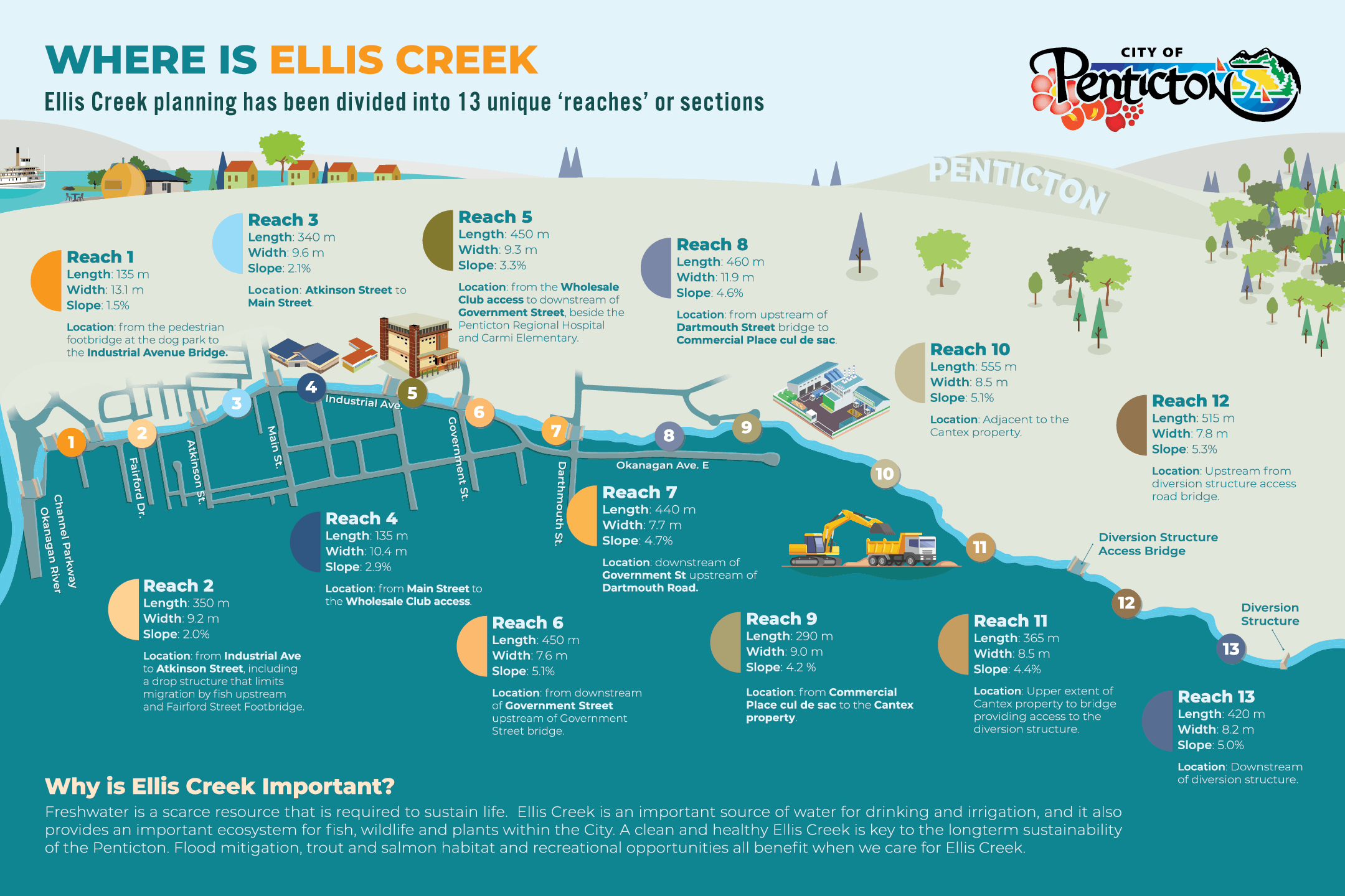 Where is Ellis Creek