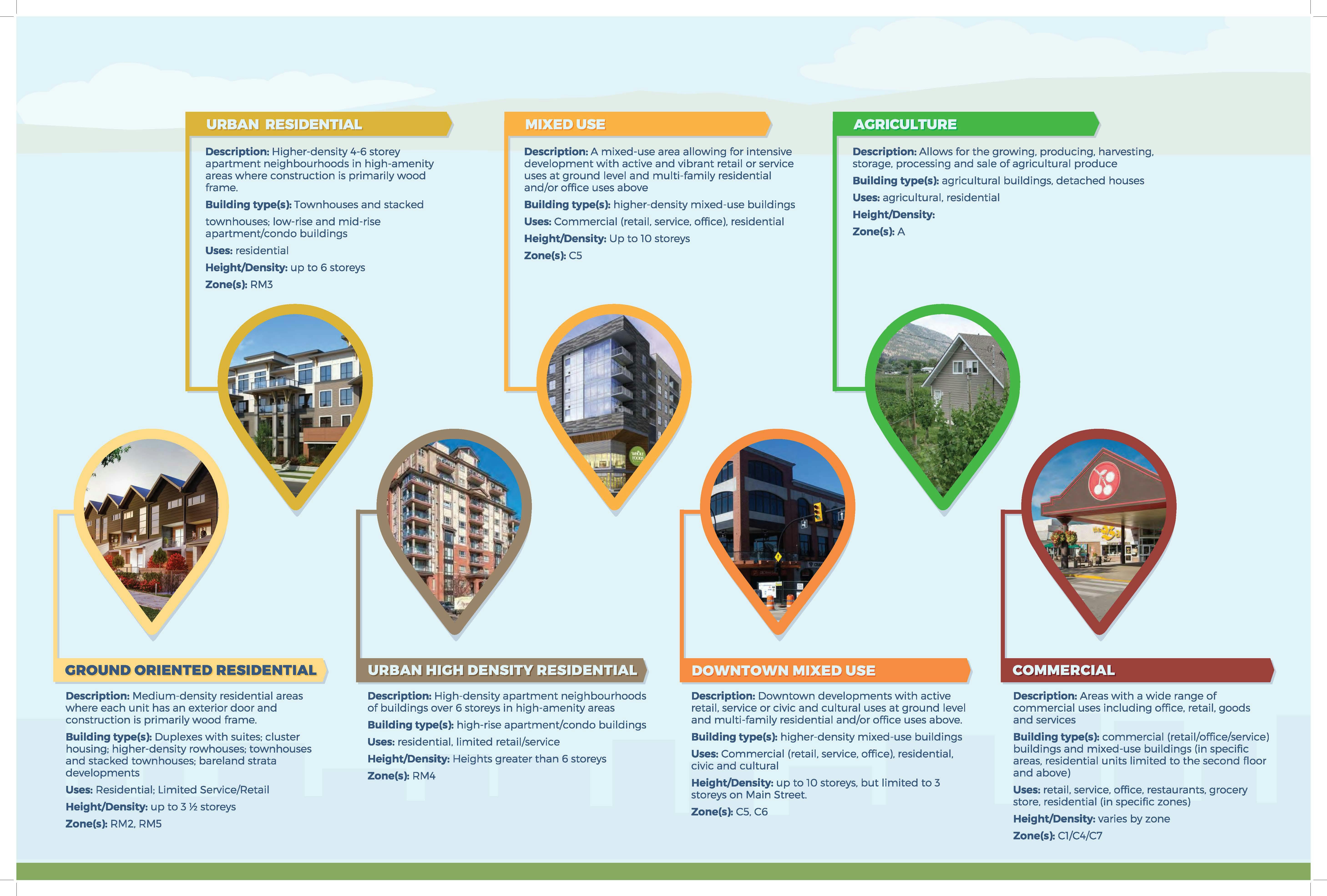 Future Land Use Plan Draft Designations 2