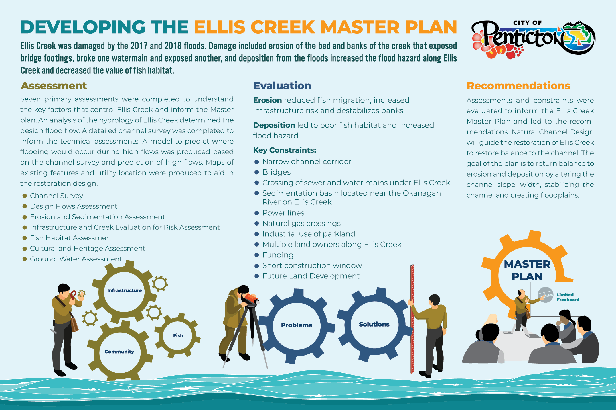 Developing Ellis Creek Master Plan