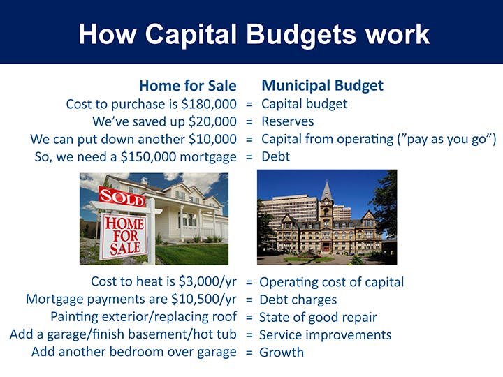How capital budgets work