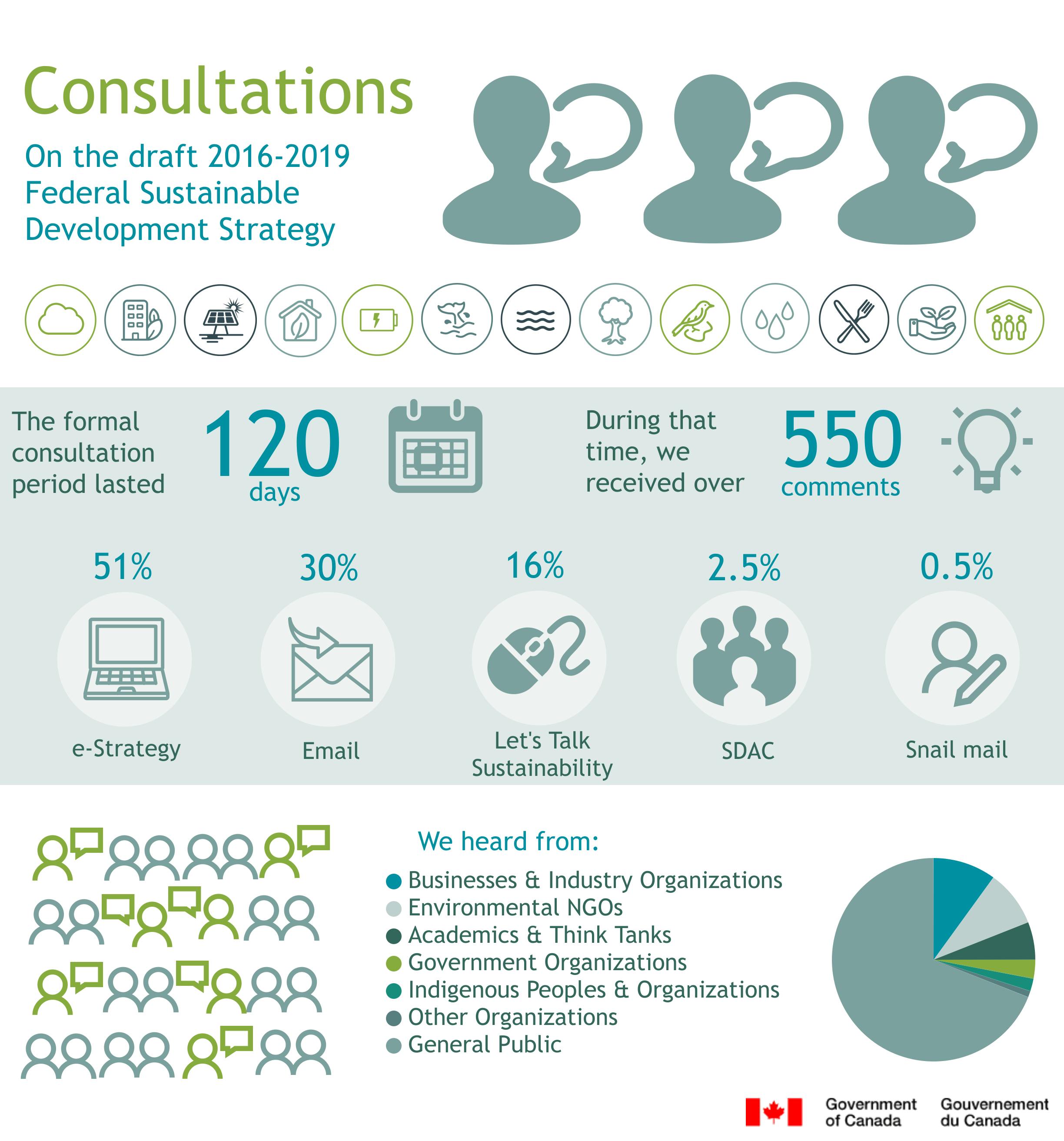 Infographic: Consultation on the 2016–2019 FSDS