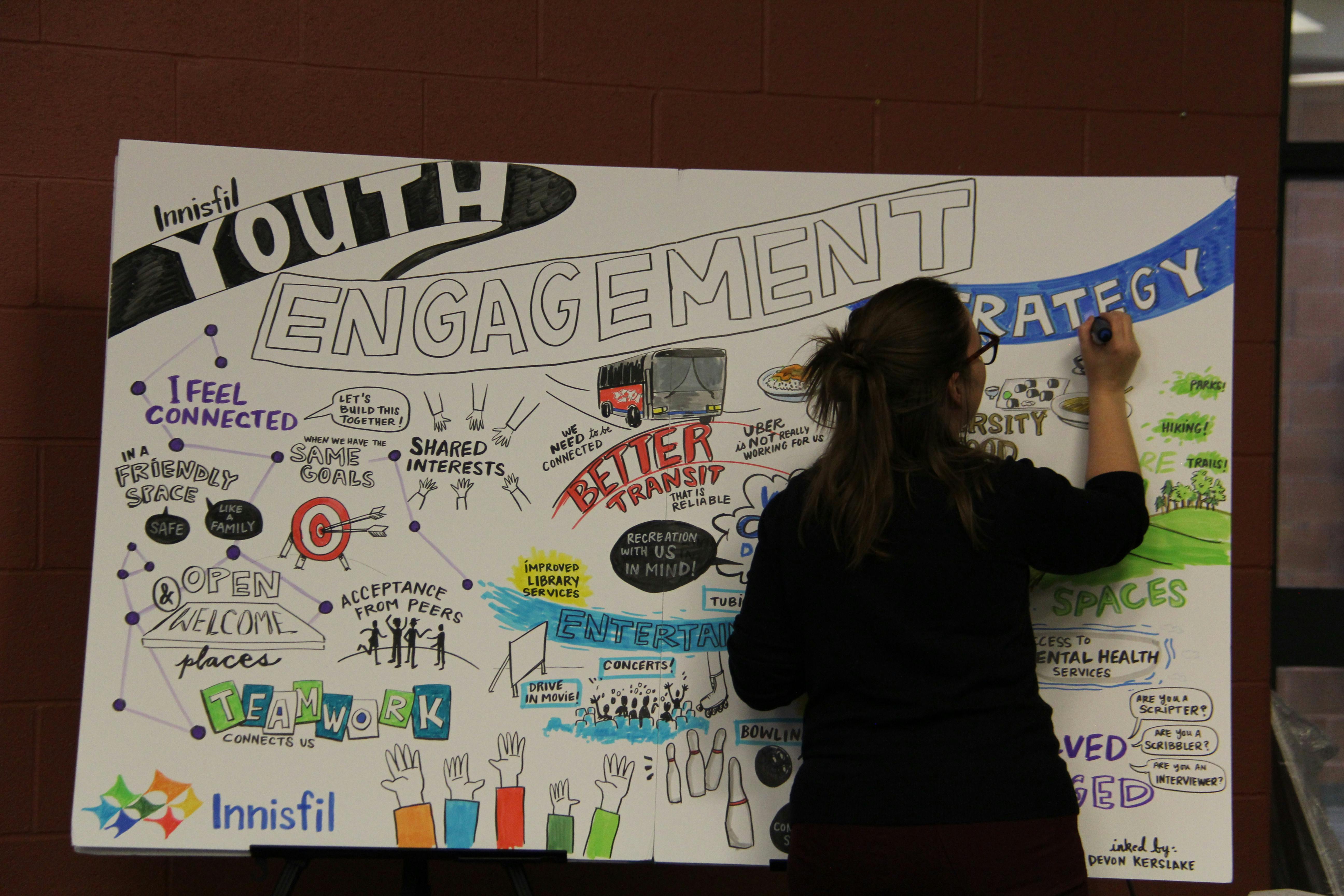Engagement Sessions The Future Is Youth Youth Engagement Strategy Get Involved Innisfil