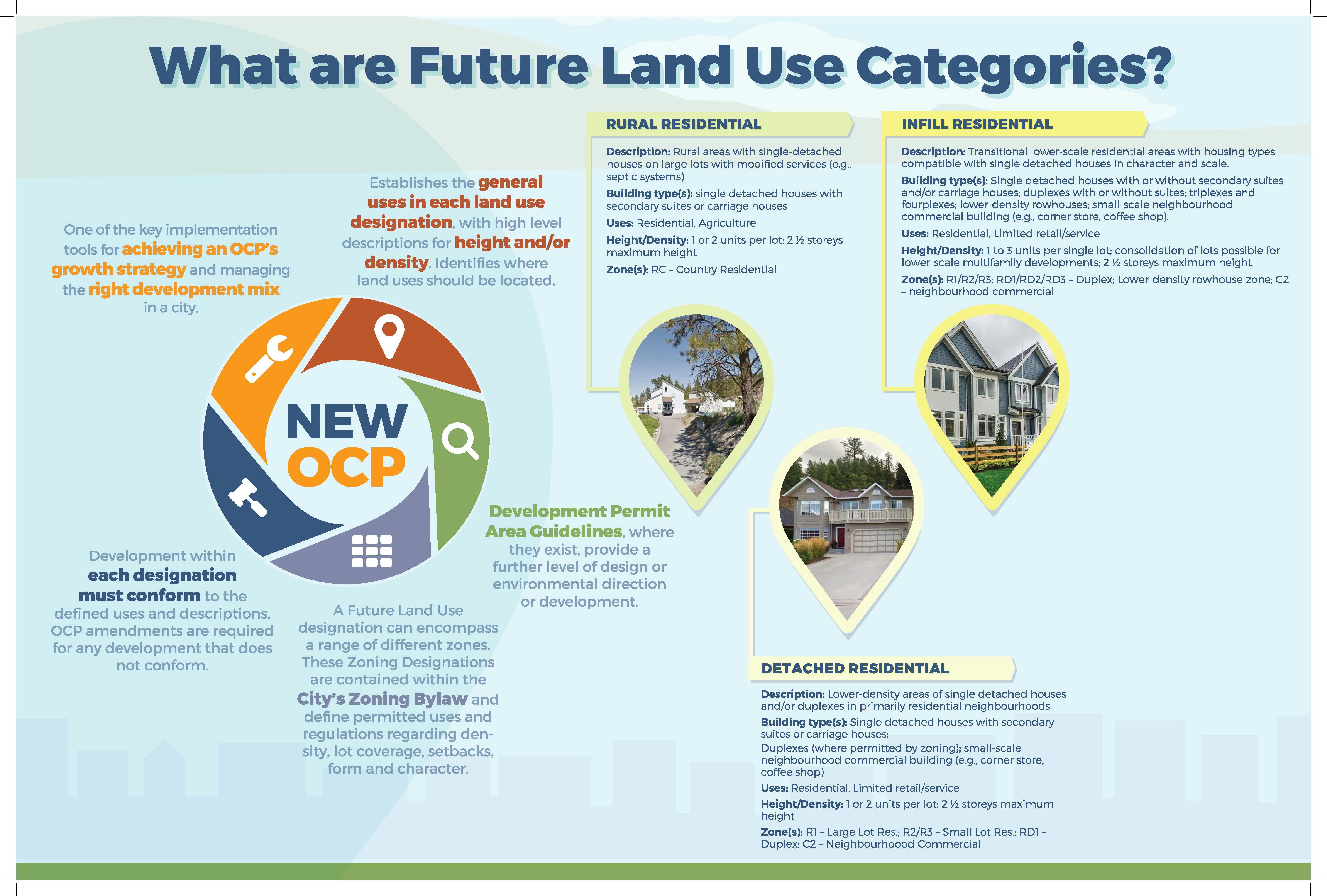 Future Land Use Plan Draft Designations 1
