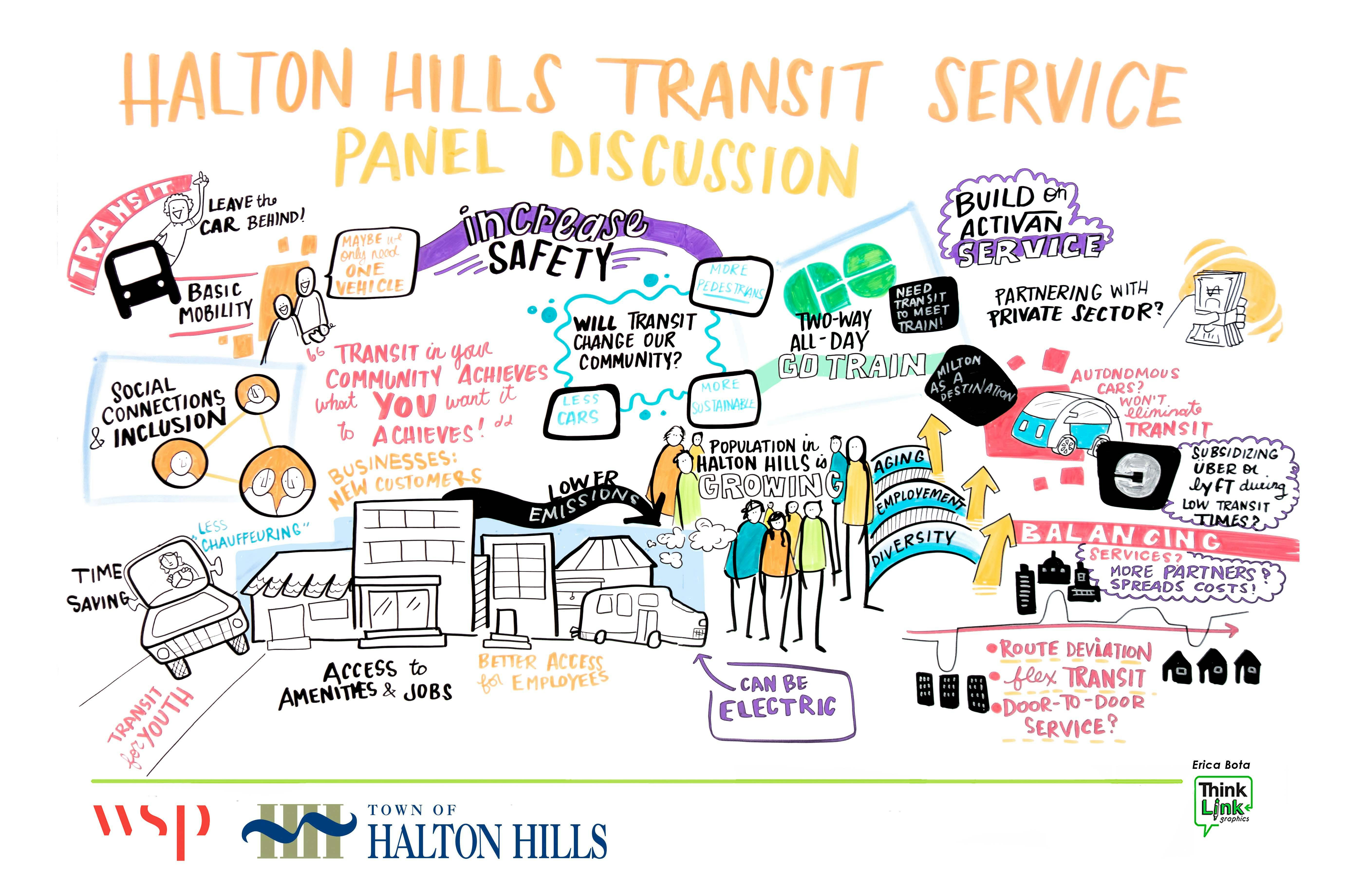 Halton Hills Transit Vision Board