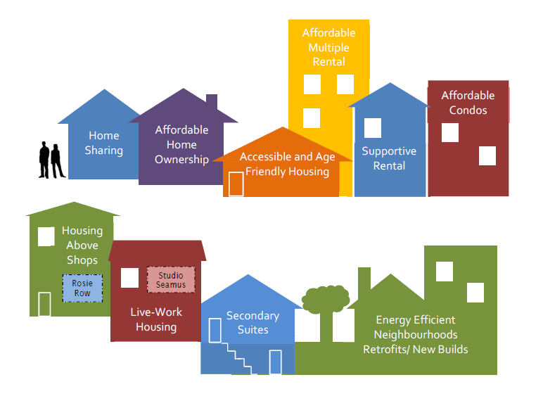 Building The Affordable Housing Strategy | City Of St John's