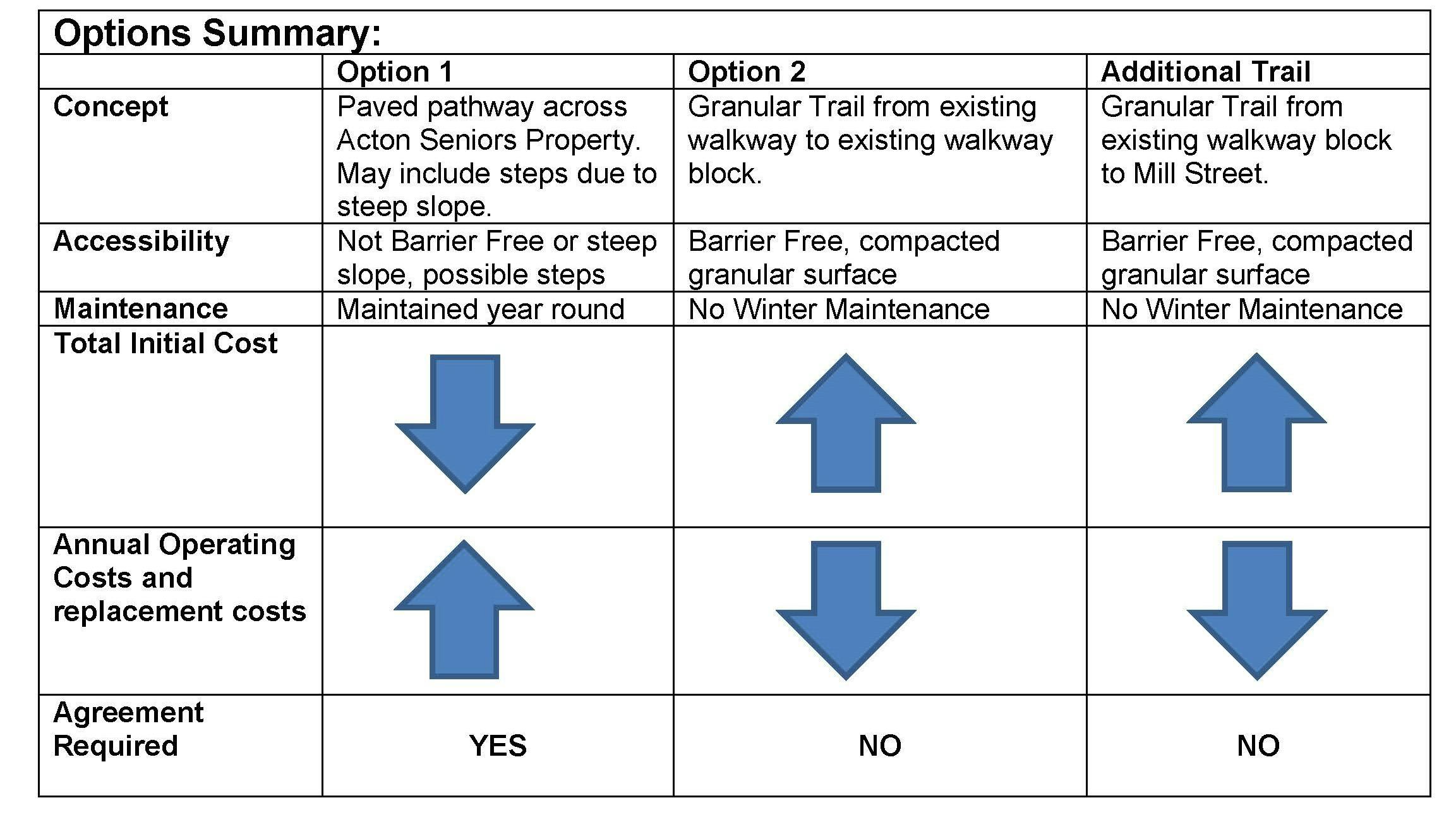 Options Chart Summary2