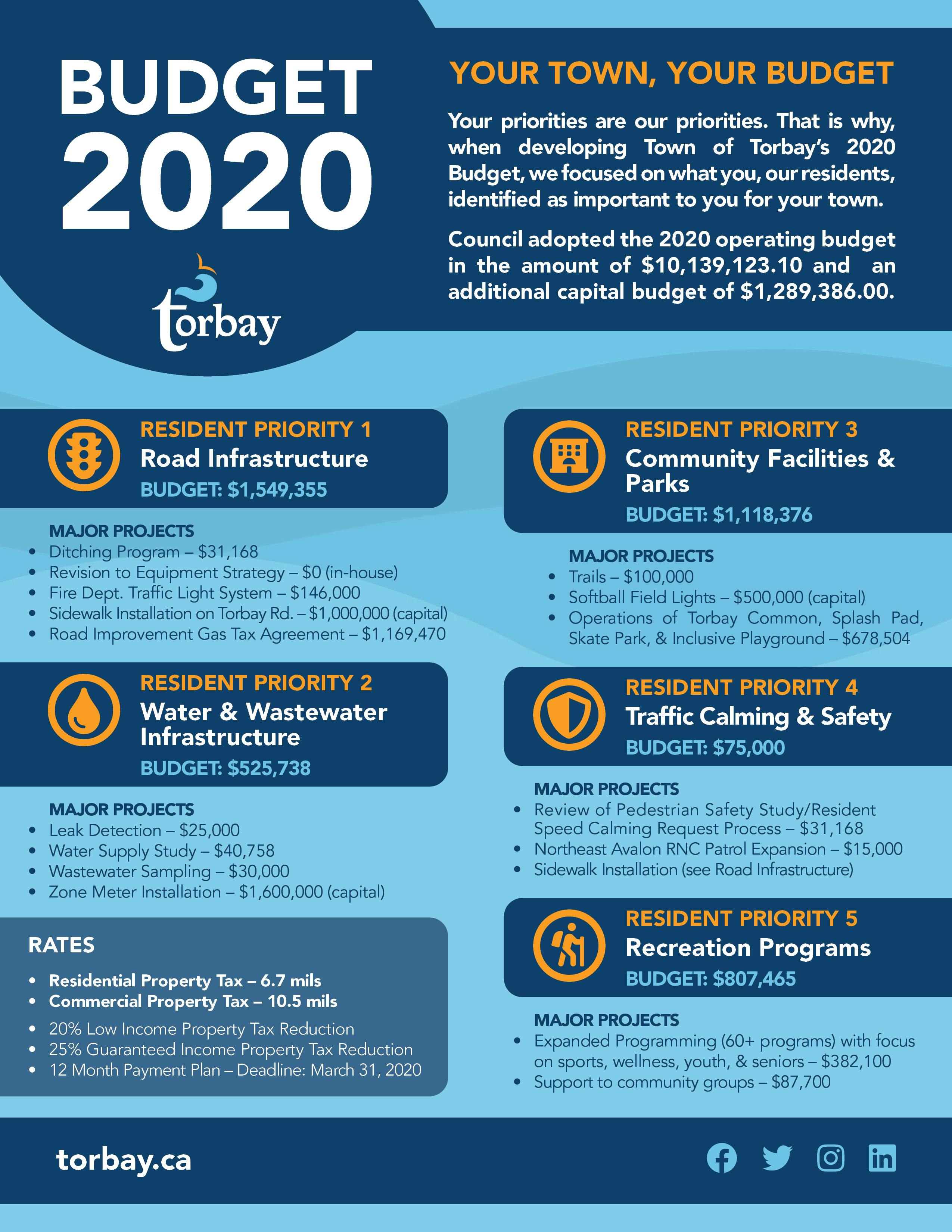 Final Budget 2020 Mailout