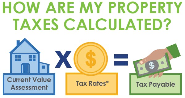 How Taxes Are Calculated